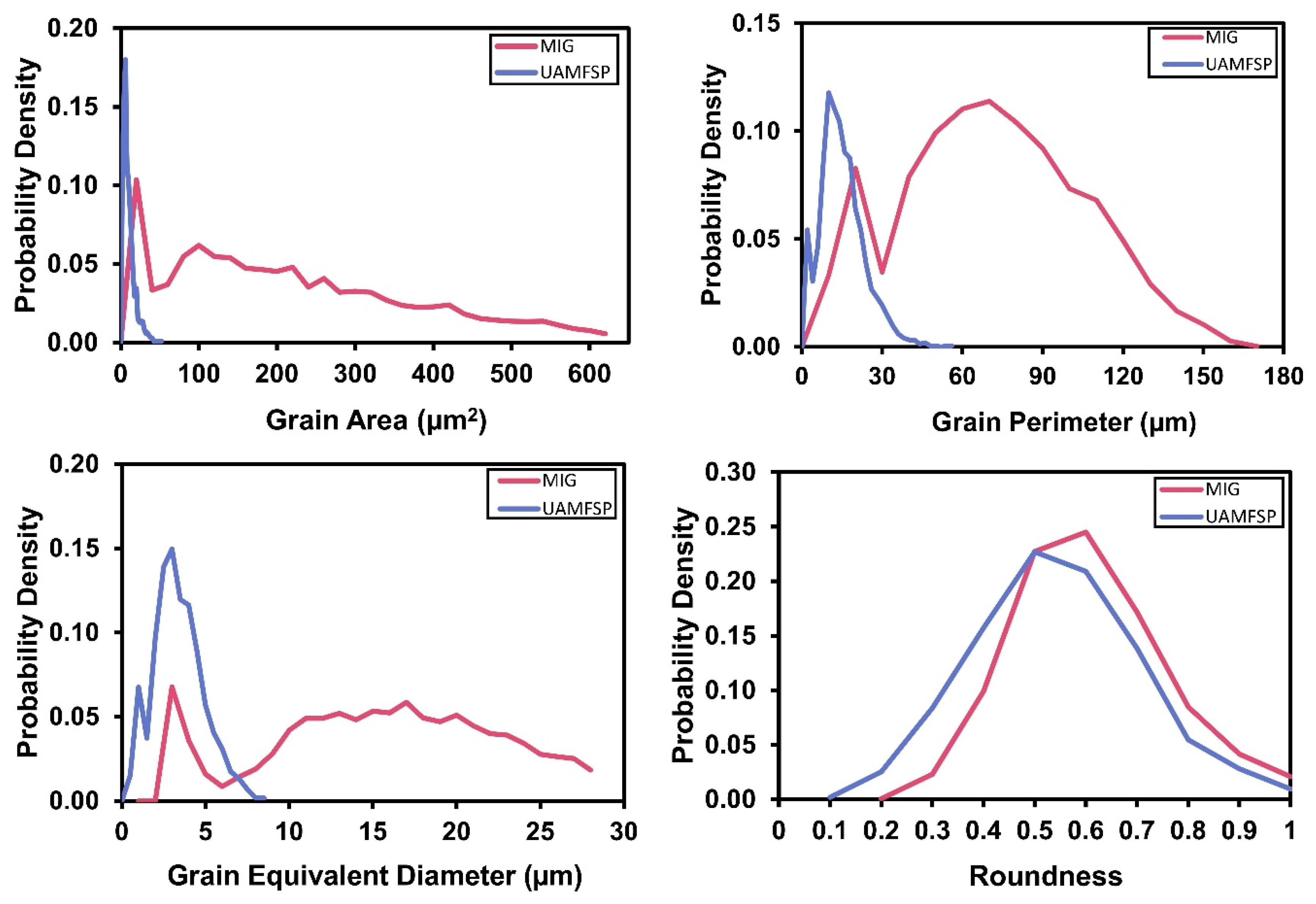 Materials 19 00580 g005