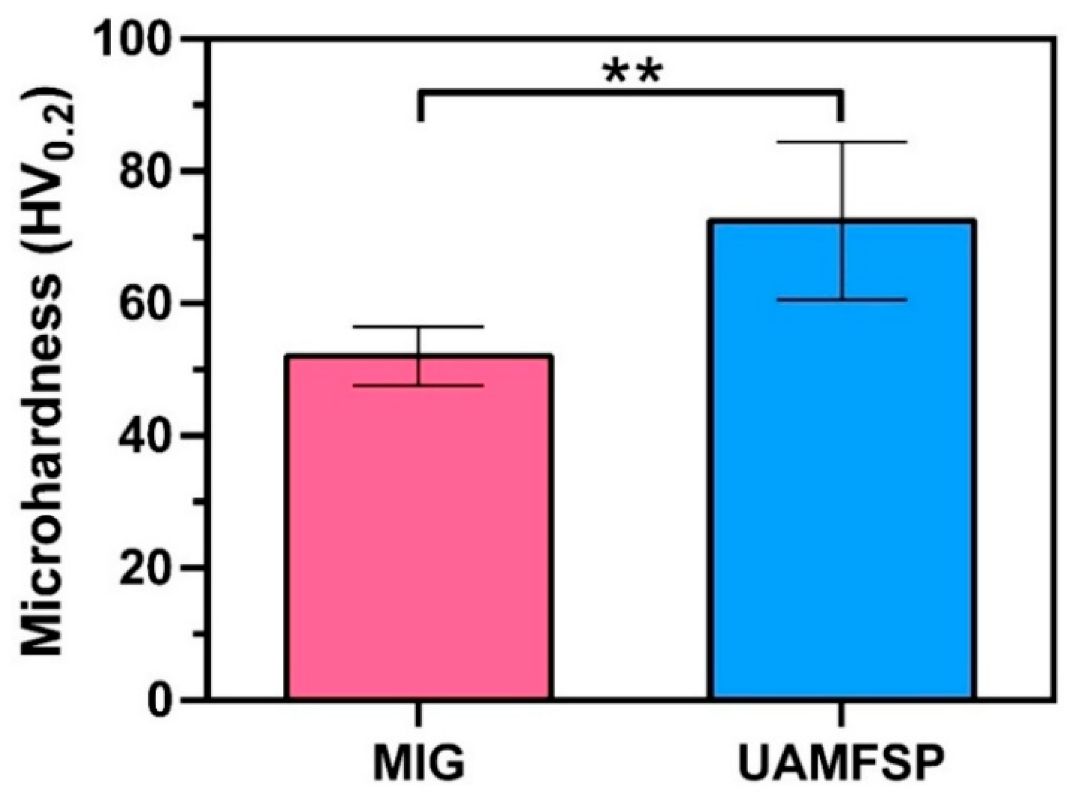 Materials 19 00580 g009