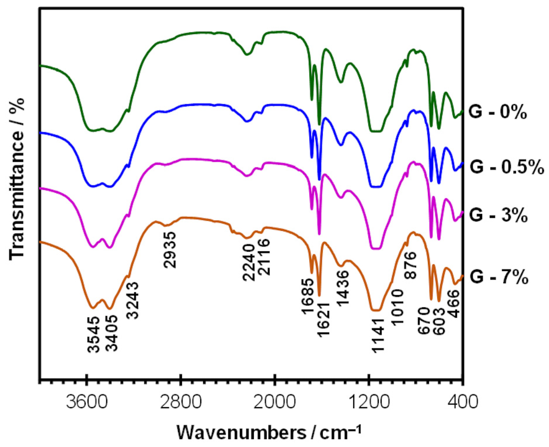 Materials 19 00652 g007