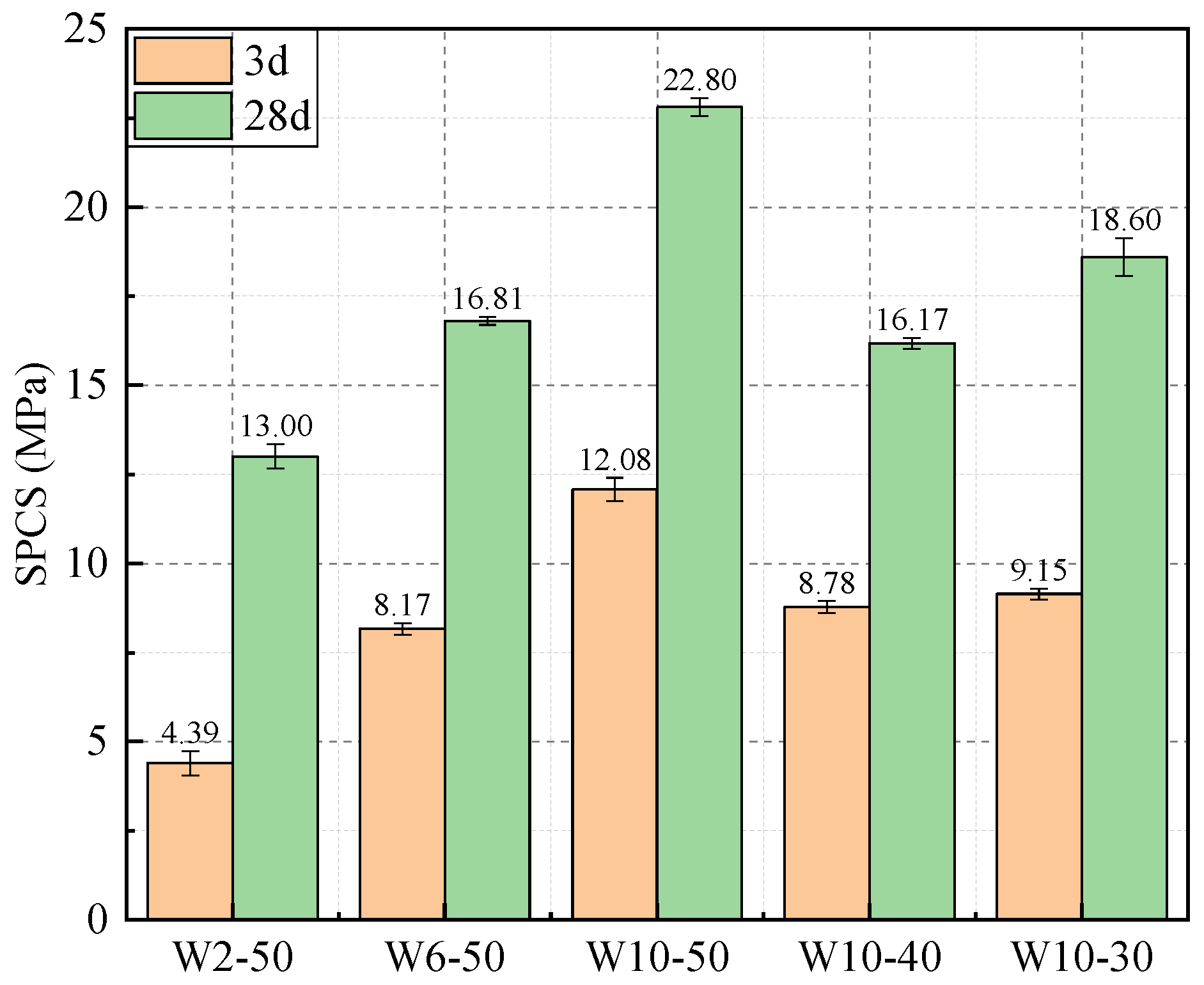Materials 19 00690 g007