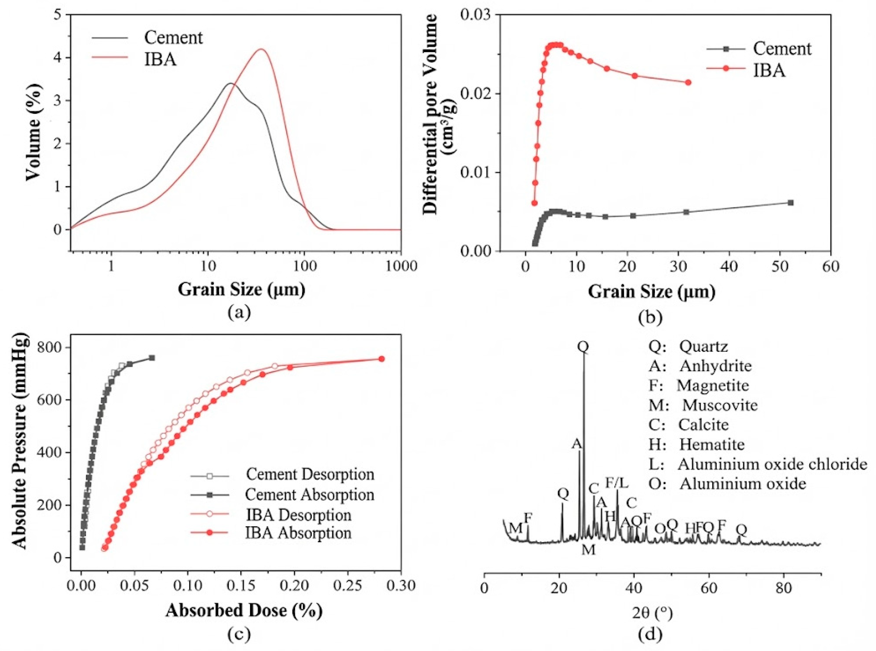 Materials 19 00706 g001