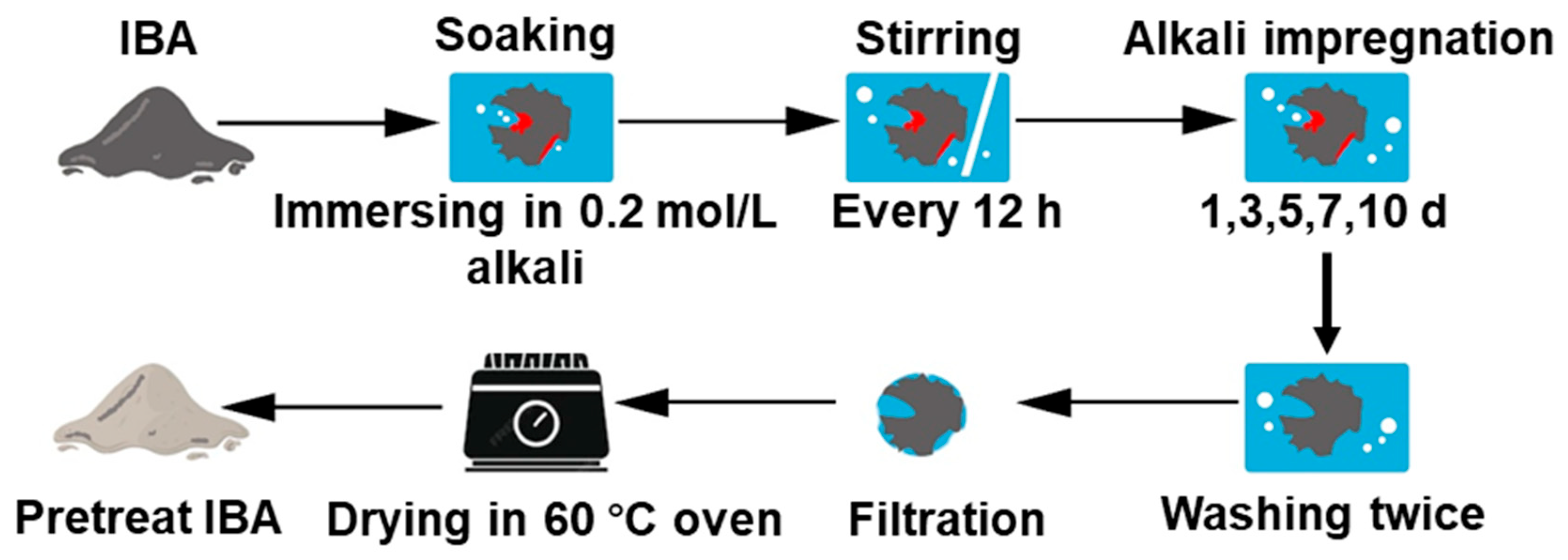 Materials 19 00706 g002