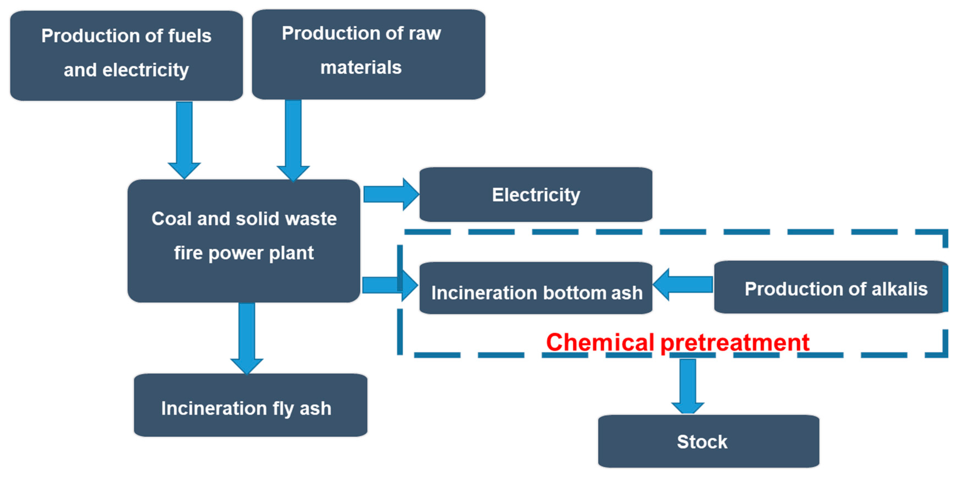 Materials 19 00706 g003