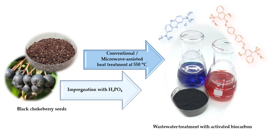 Removal of Cationic and Anionic Dyes from Aqueous Solution with ...