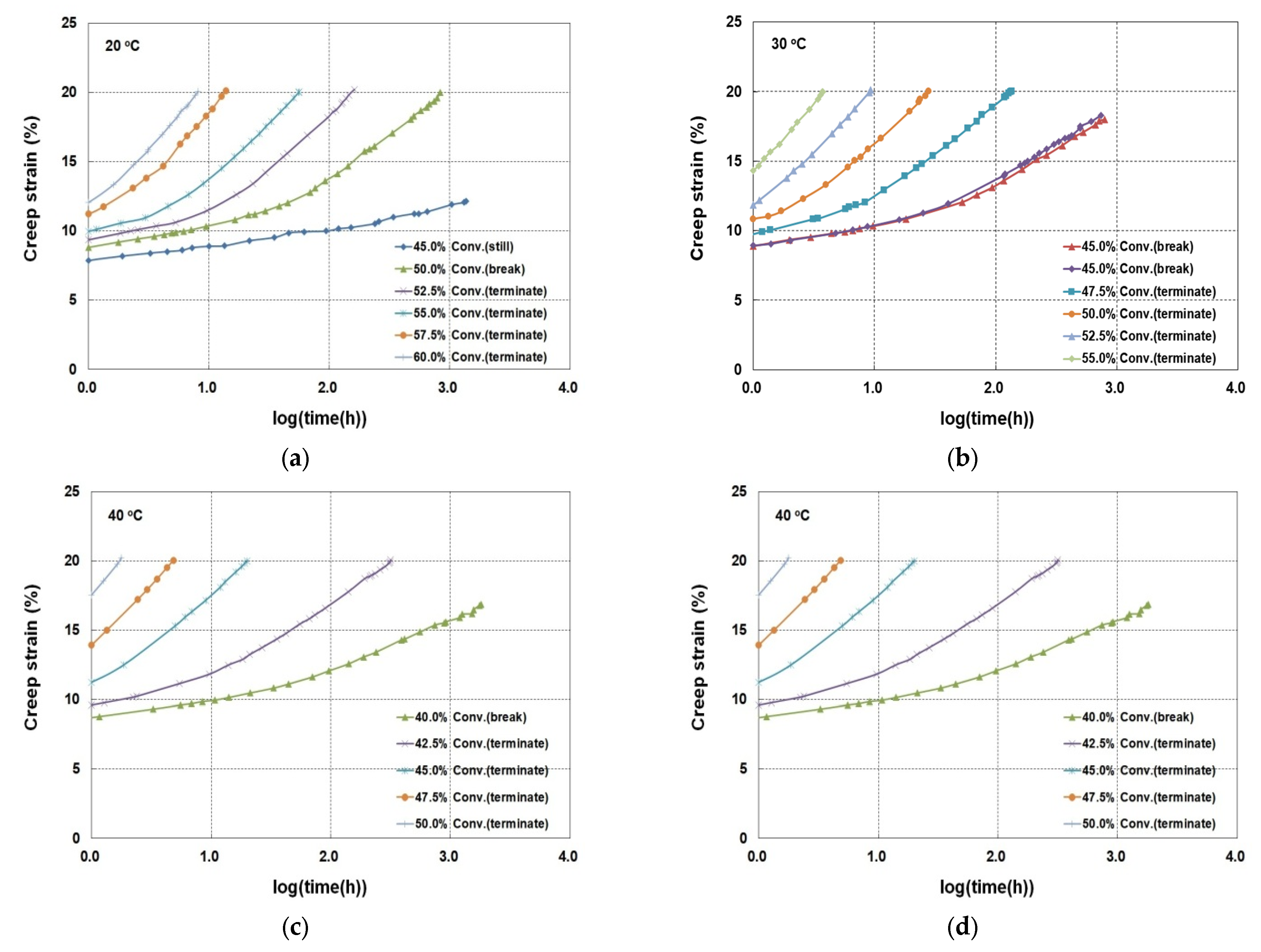 Materials 19 00714 g003