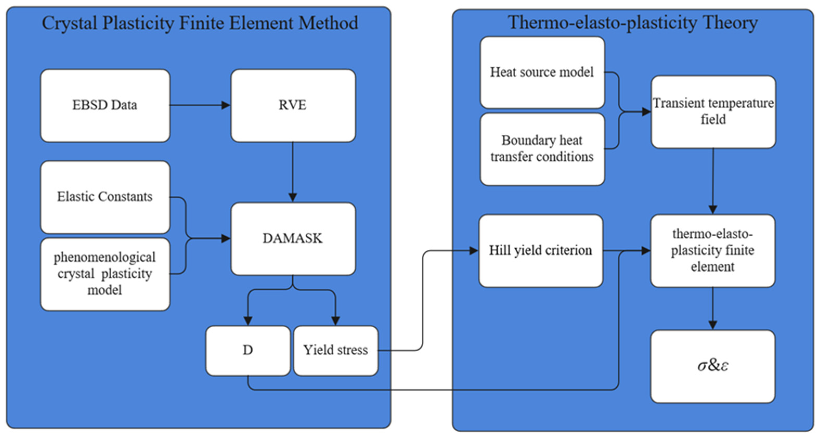 Materials 19 00754 g001