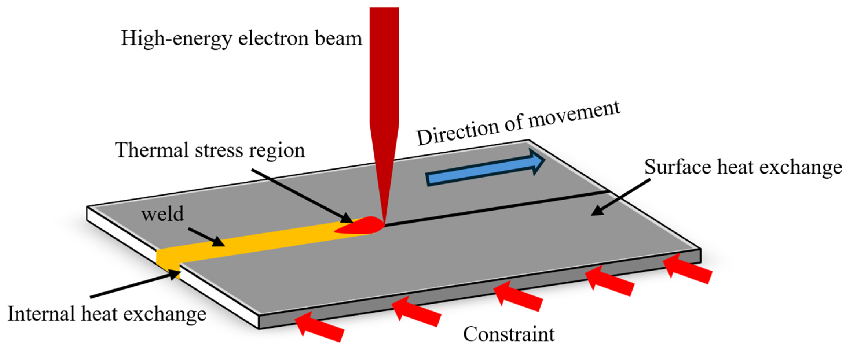Materials 19 00754 g003