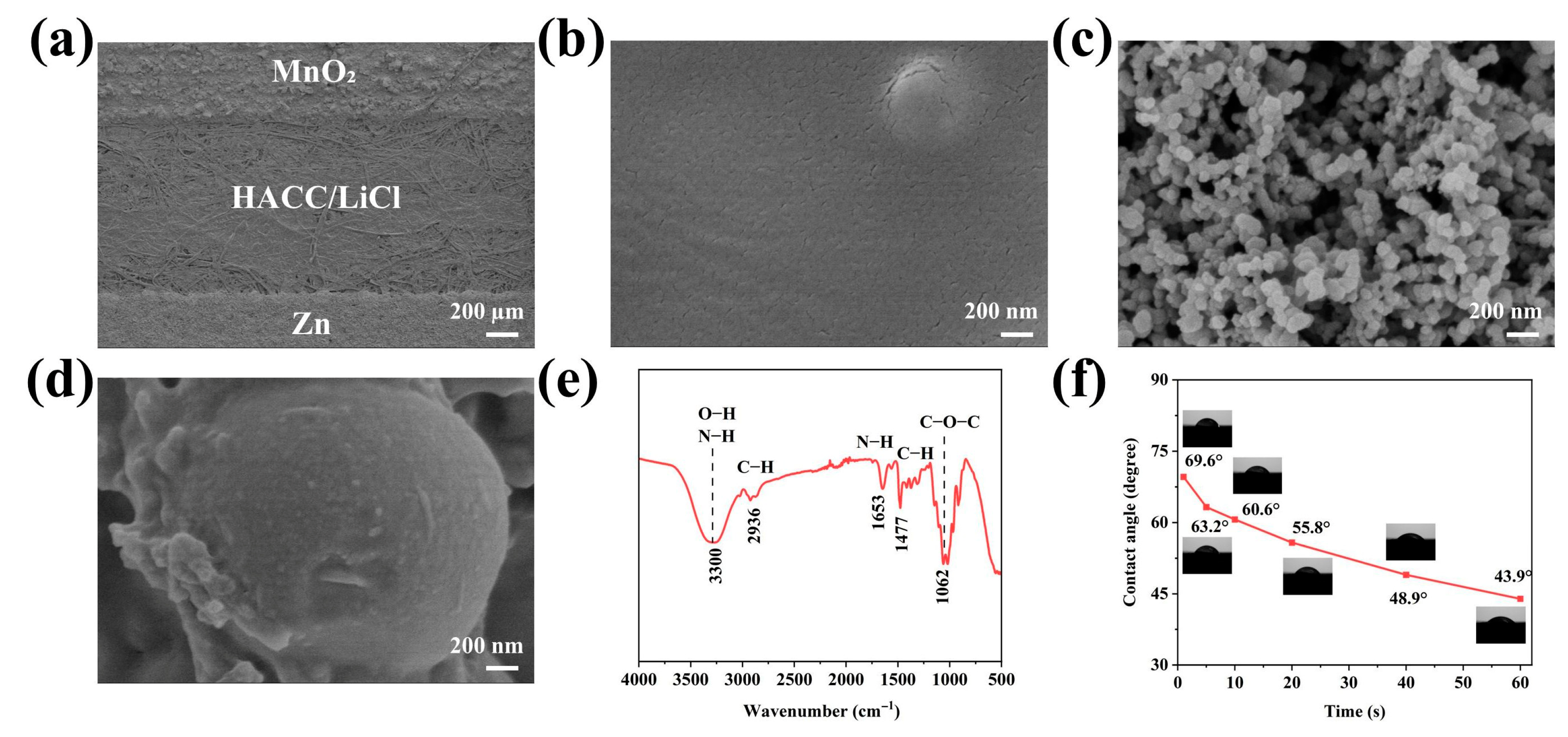 Materials 19 00760 g002