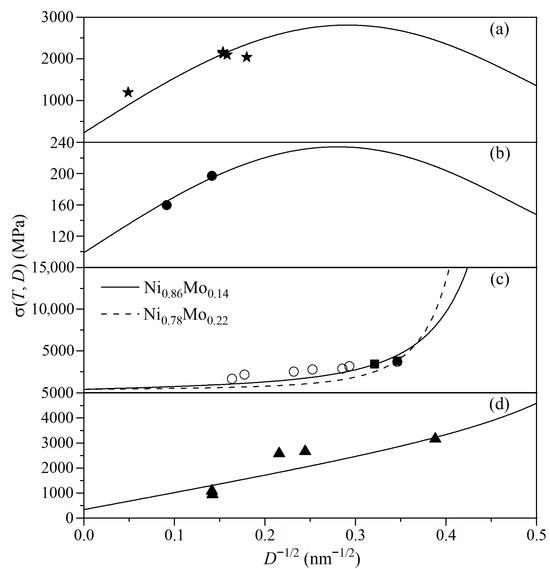 Materials 19 00767 g004