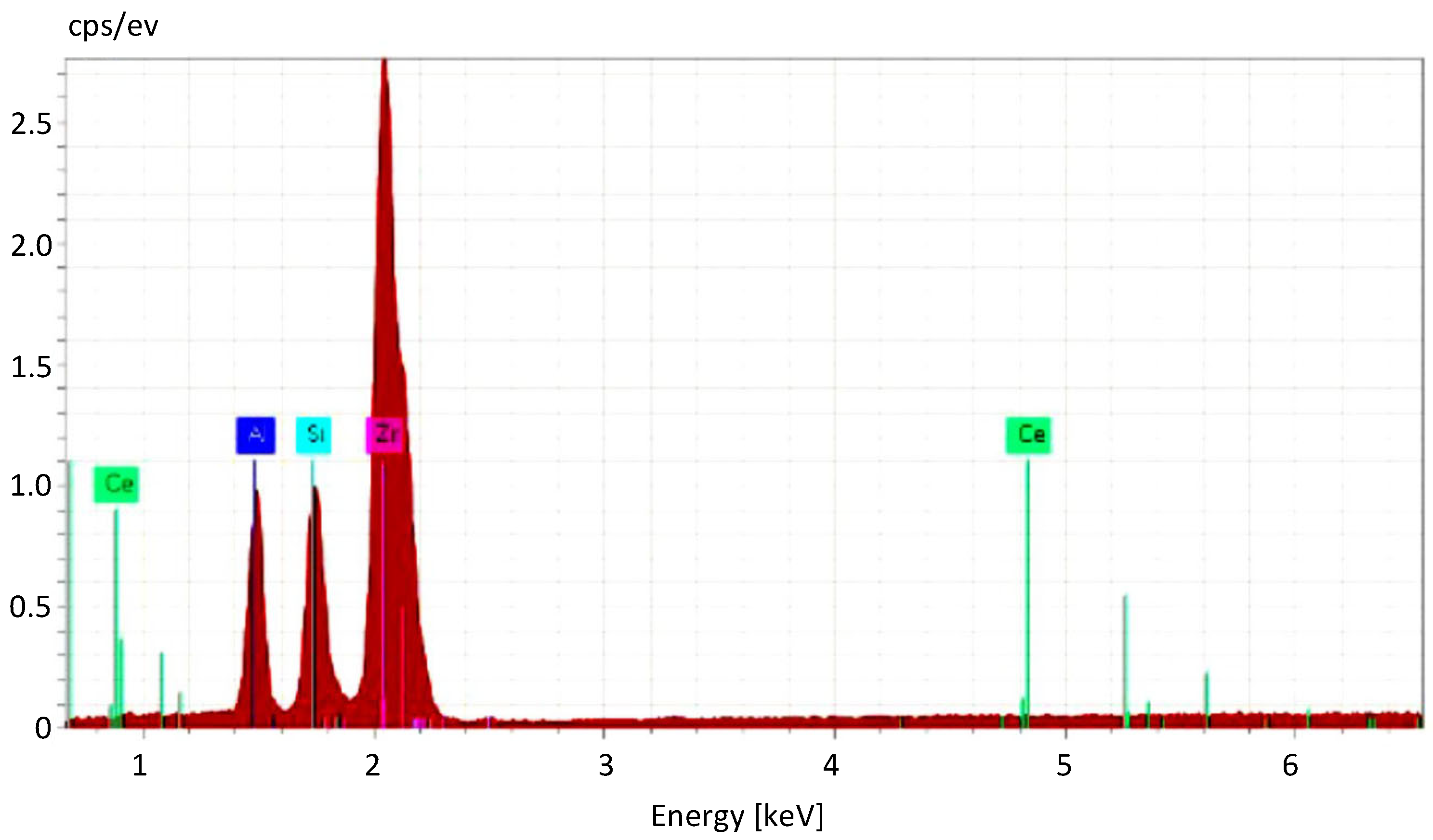Materials 19 00776 g002