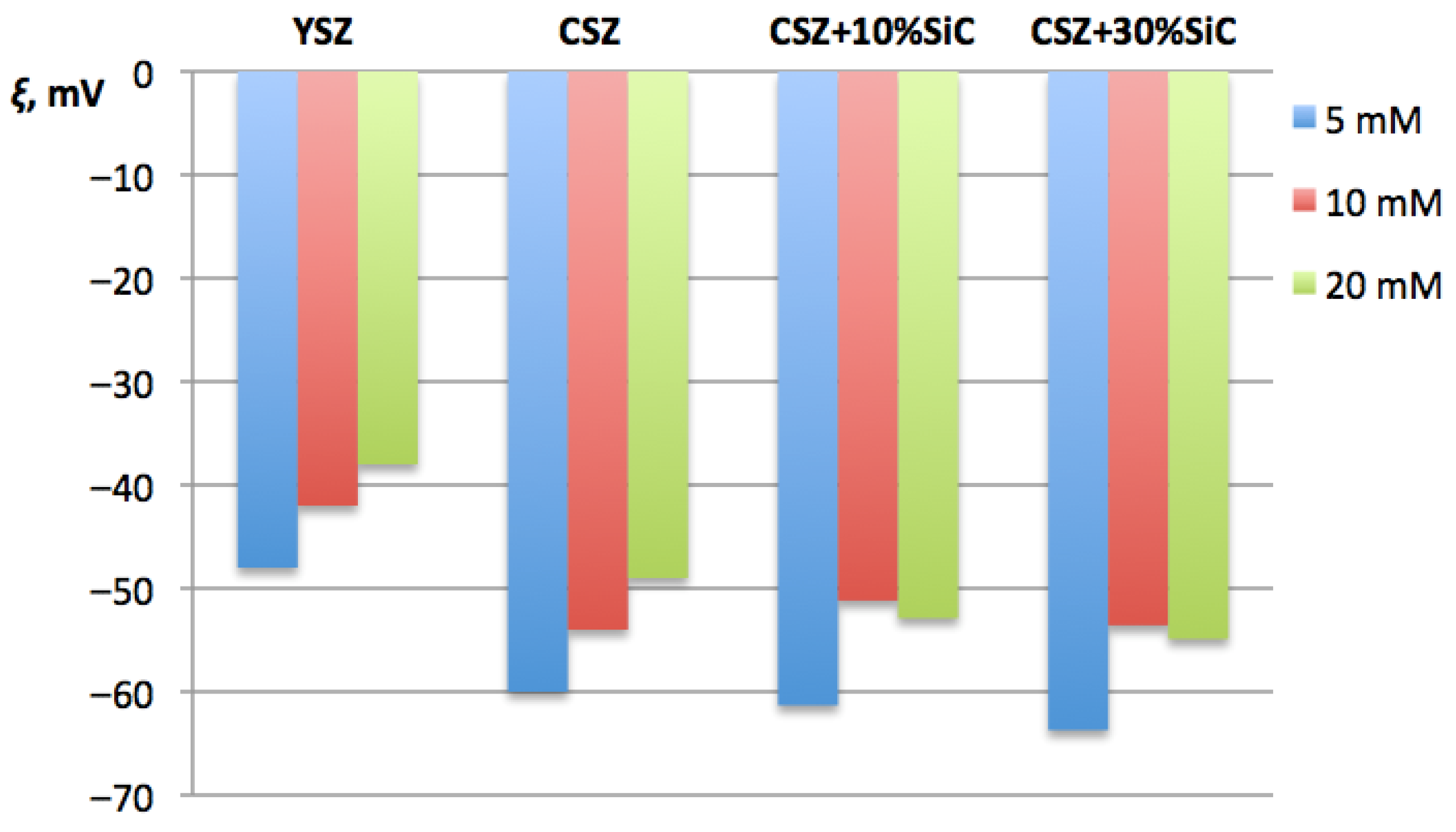 Materials 19 00776 g003
