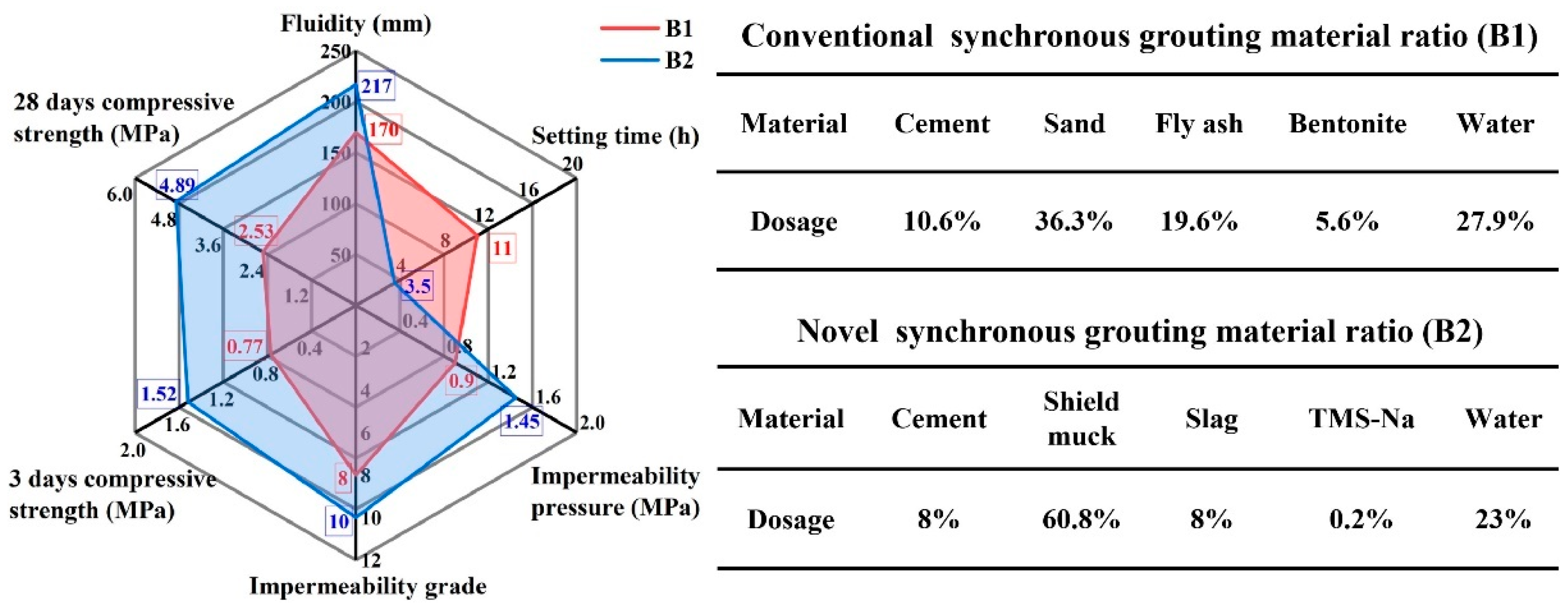 Materials 19 00778 g008 Materials 19 00778 g008