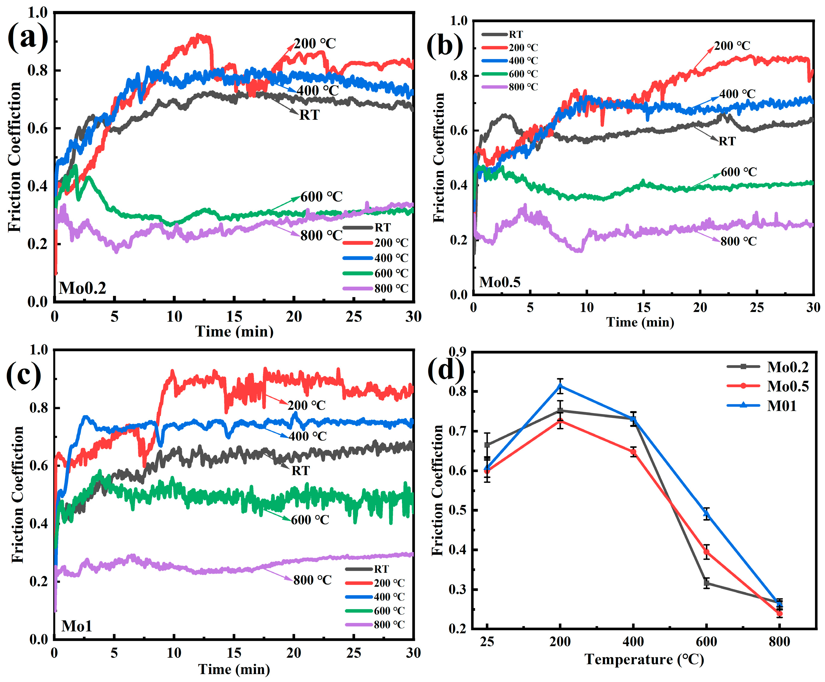 Materials 19 00783 g004