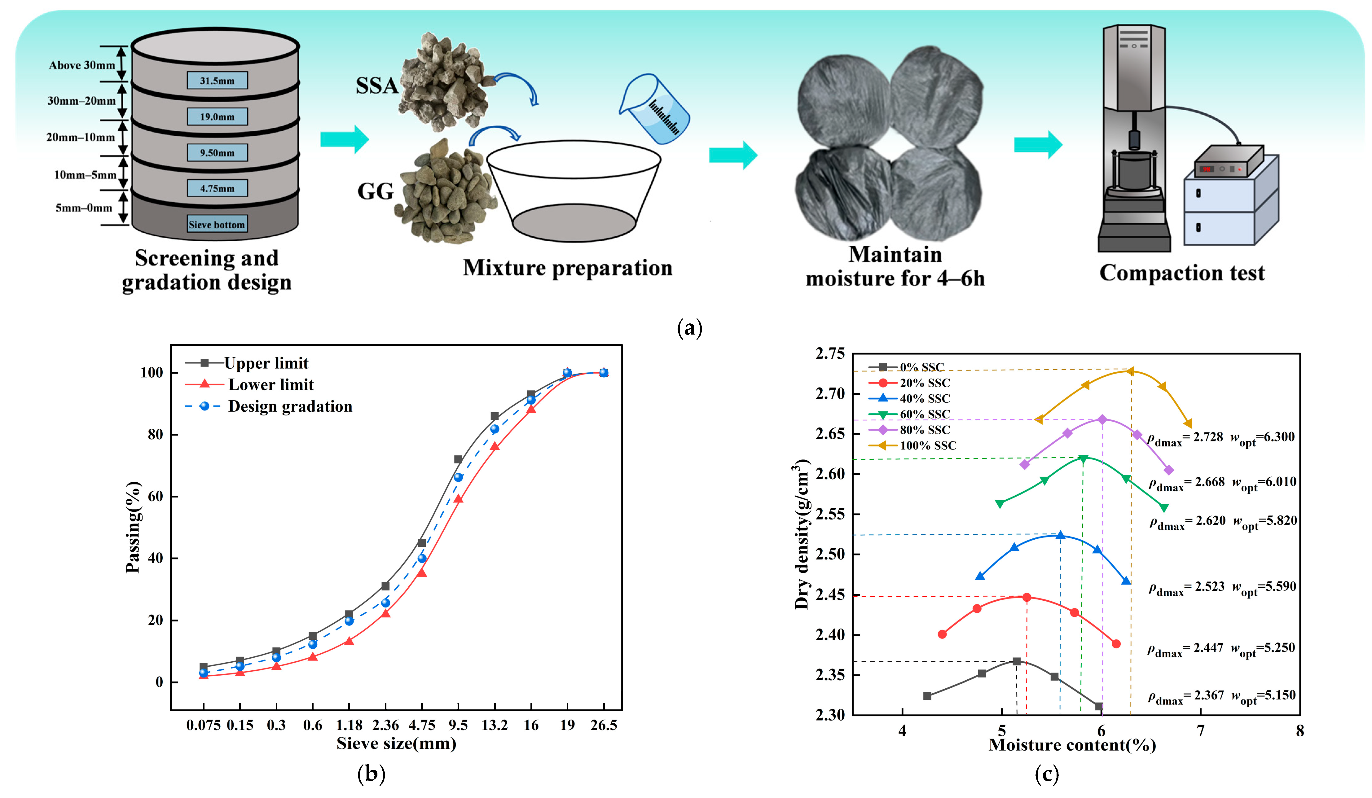 Materials 19 00795 g003