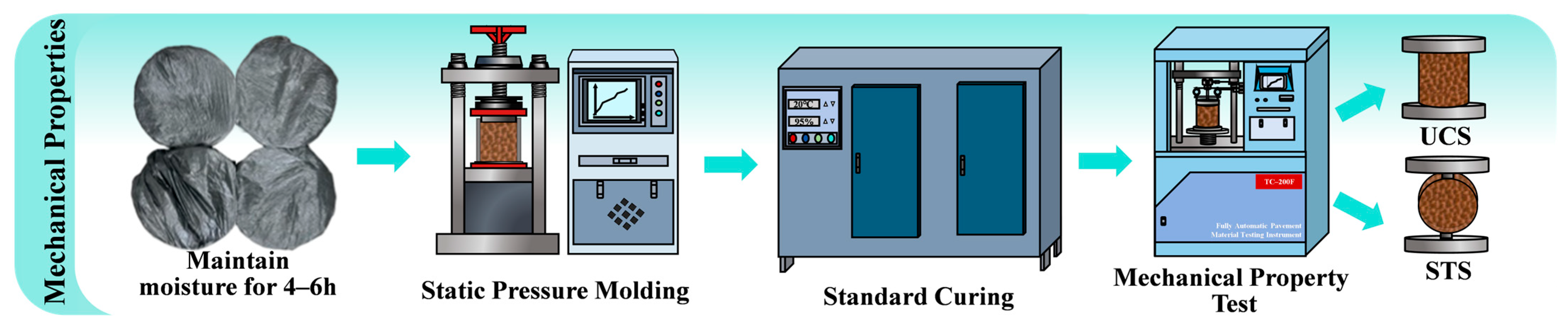 Materials 19 00795 g004