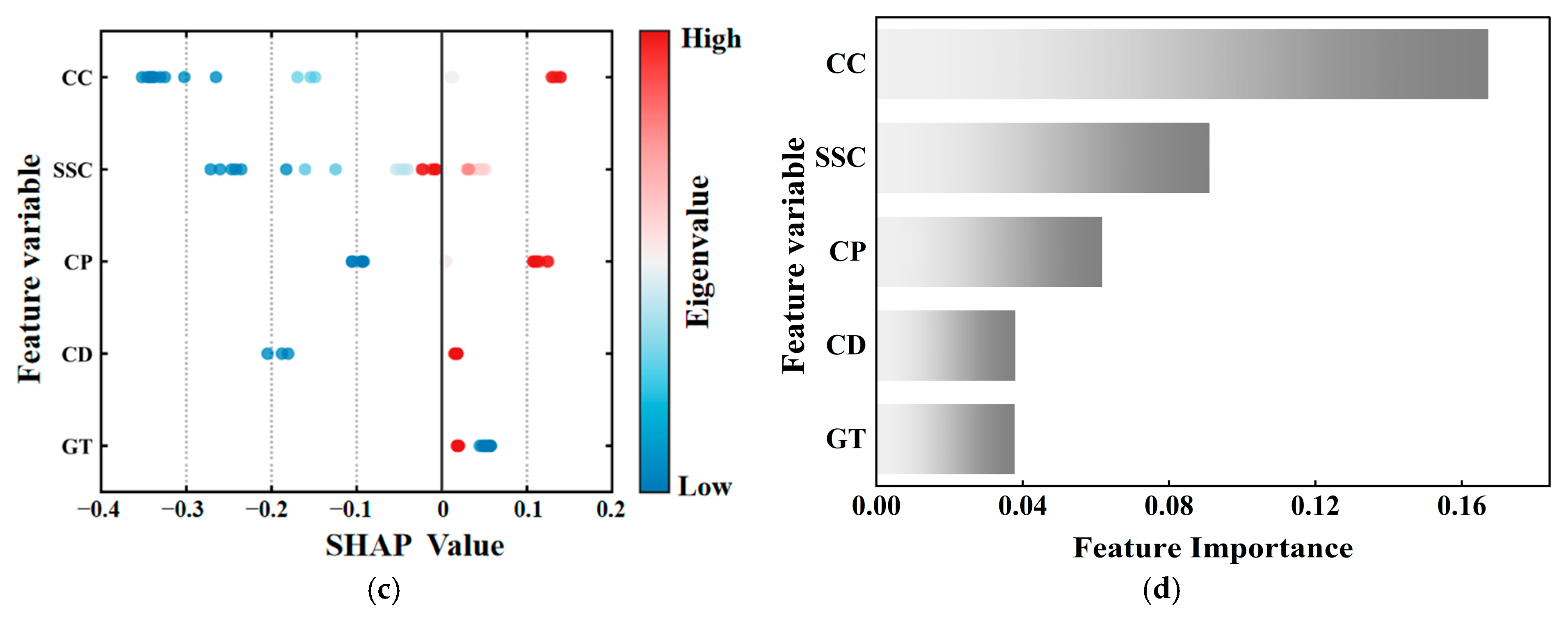 Materials 19 00795 g015b