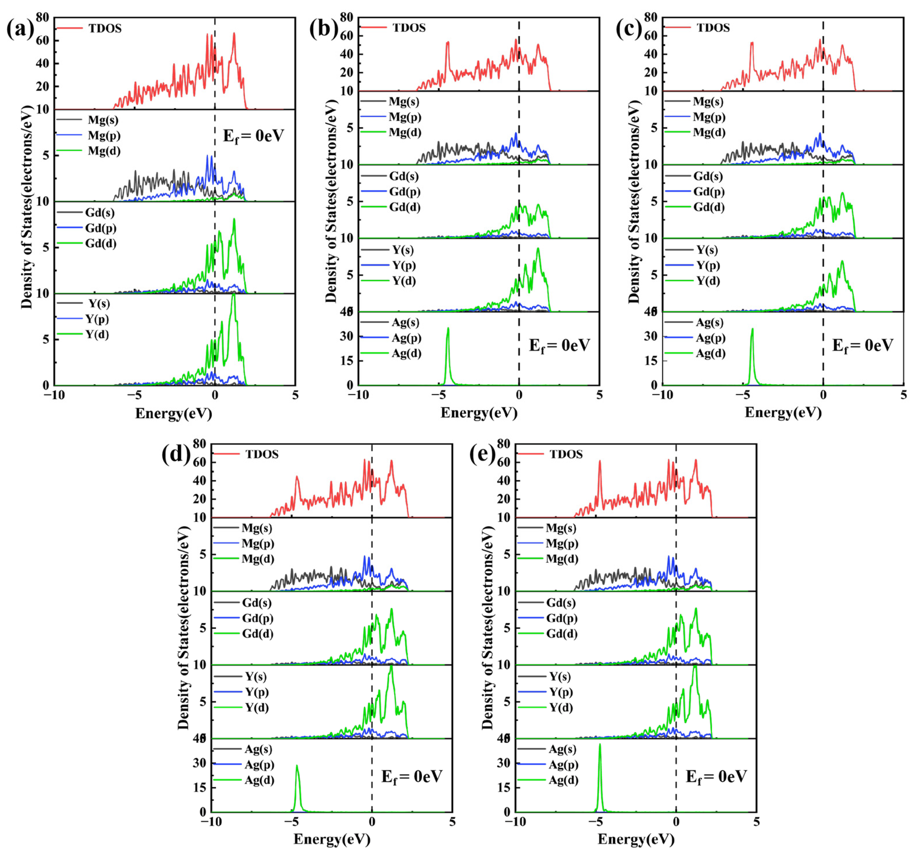 Materials 19 00797 g005