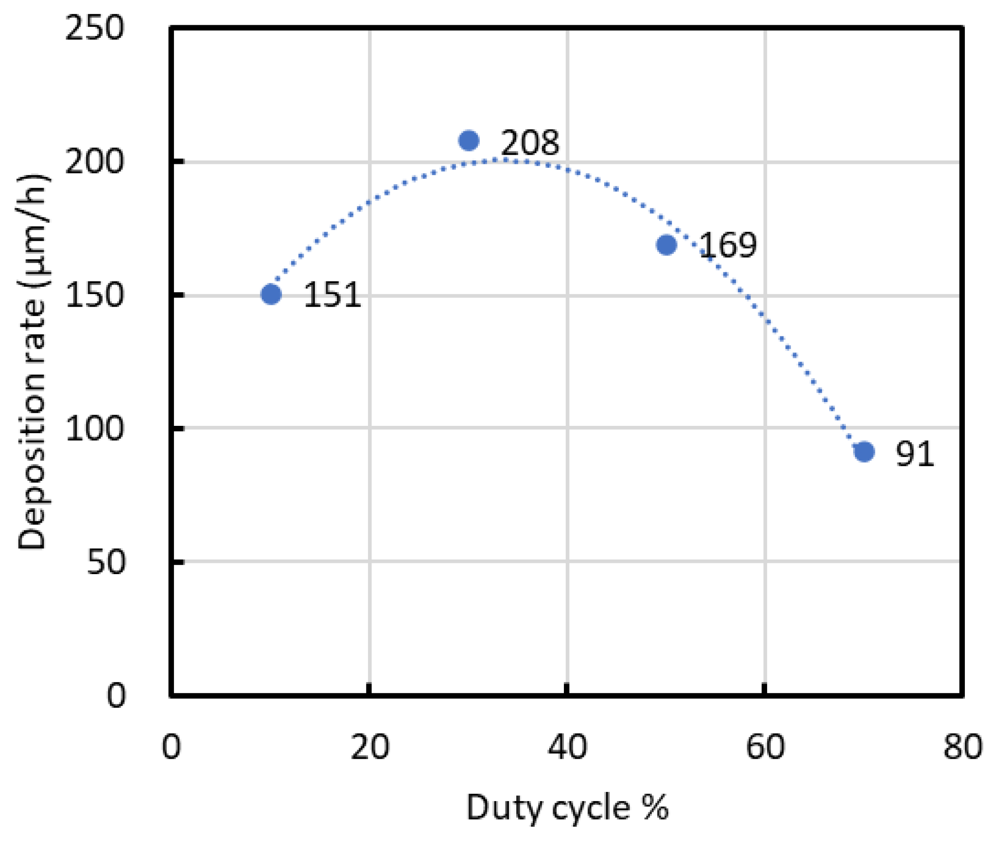 Materials 19 00804 g002