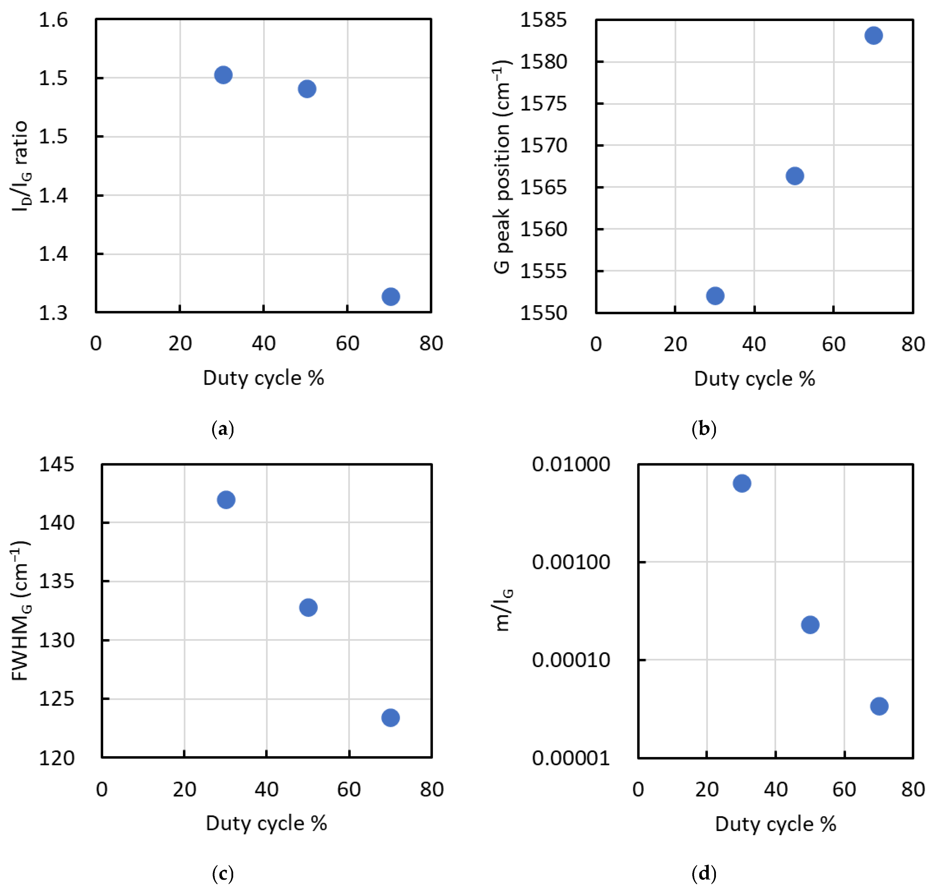 Materials 19 00804 g005