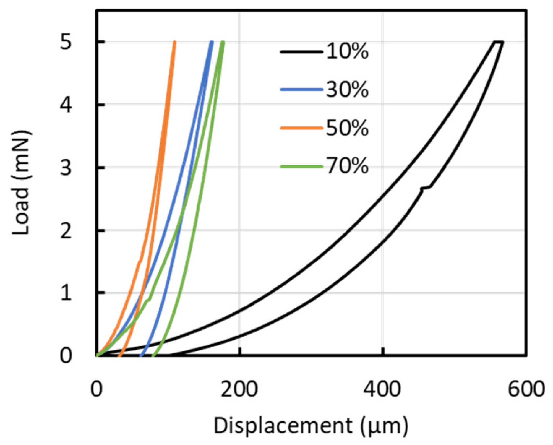 Materials 19 00804 g007
