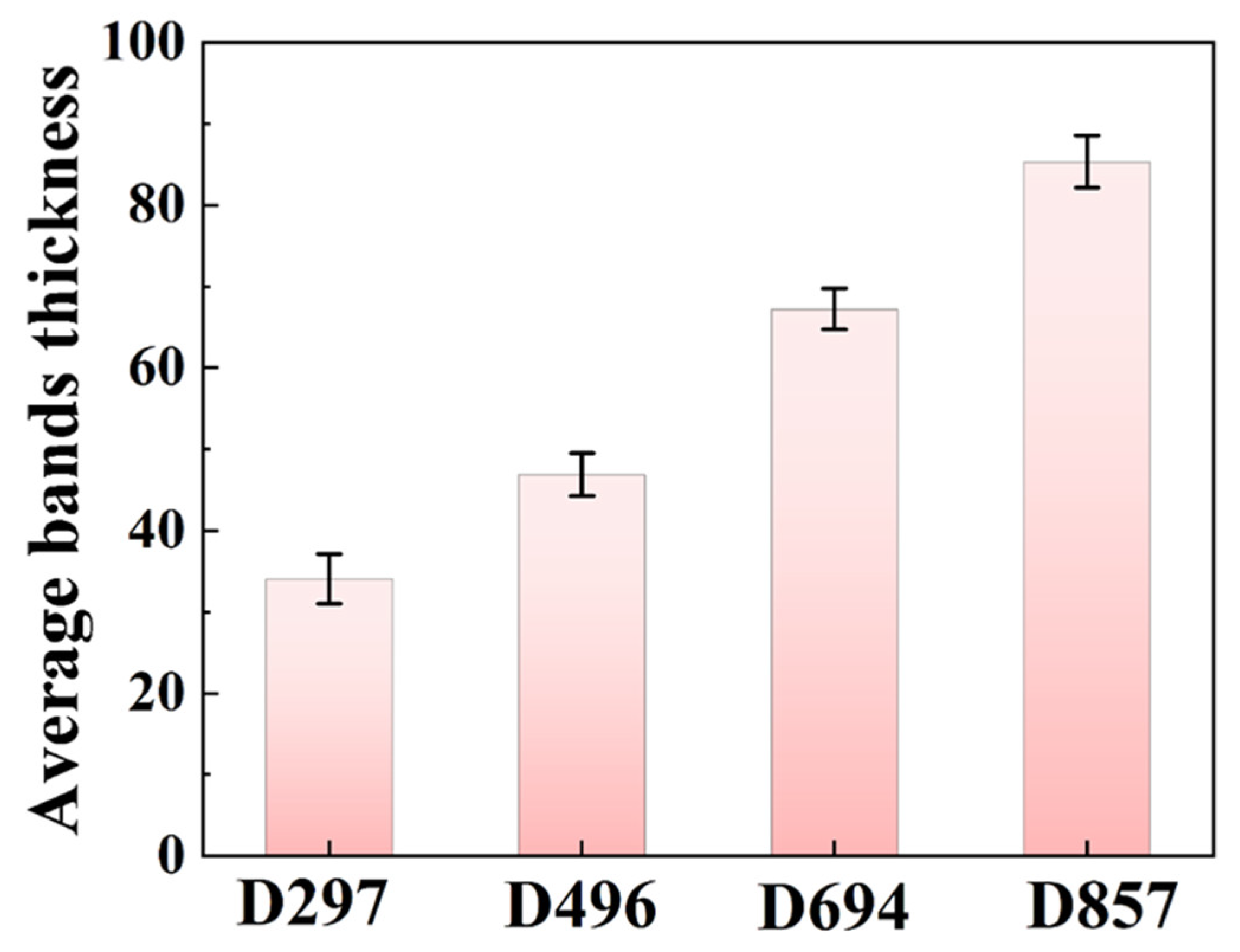 Materials 19 00892 g004