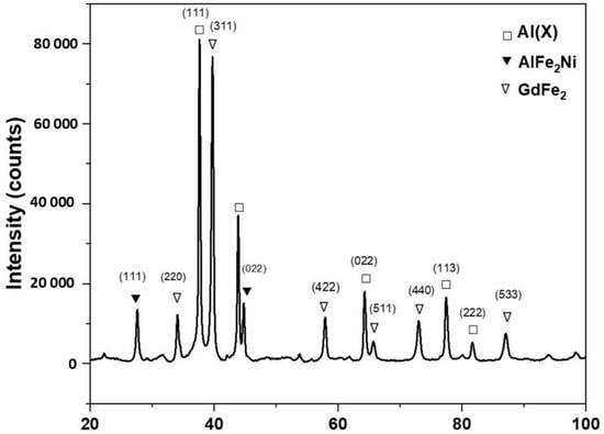 Materials 19 00901 g003