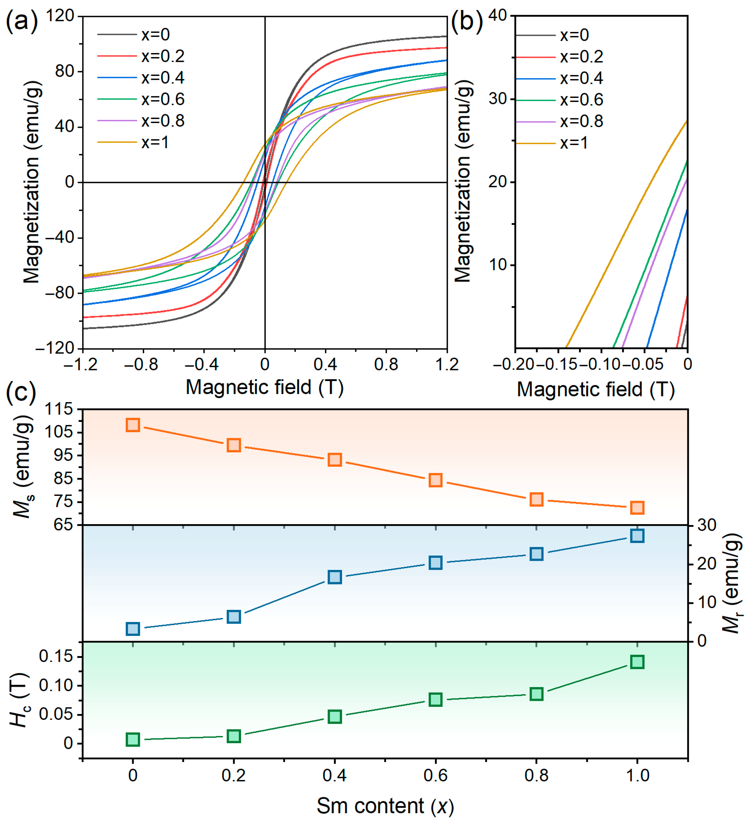 Materials 19 00930 g002