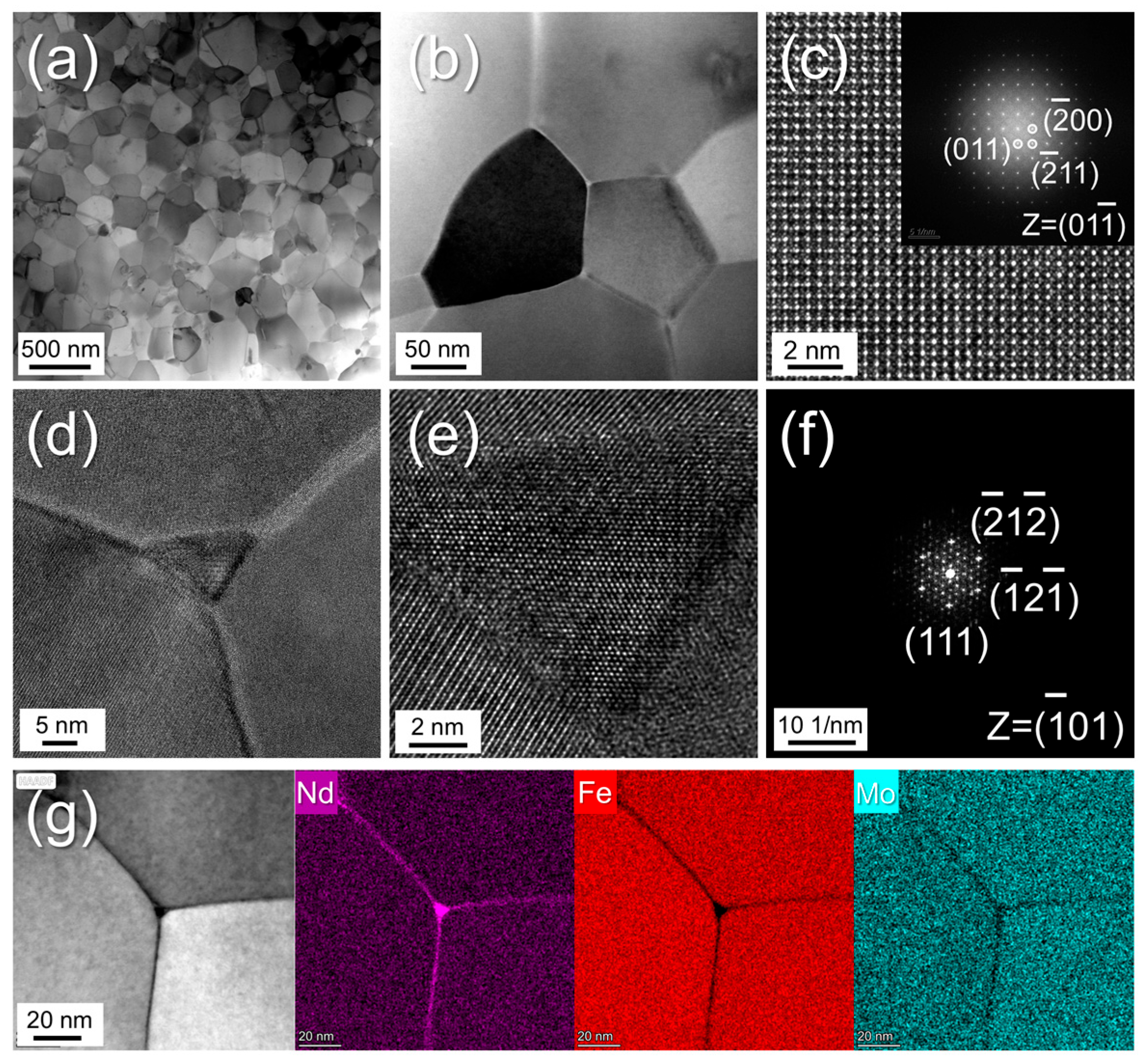 Materials 19 00930 g003