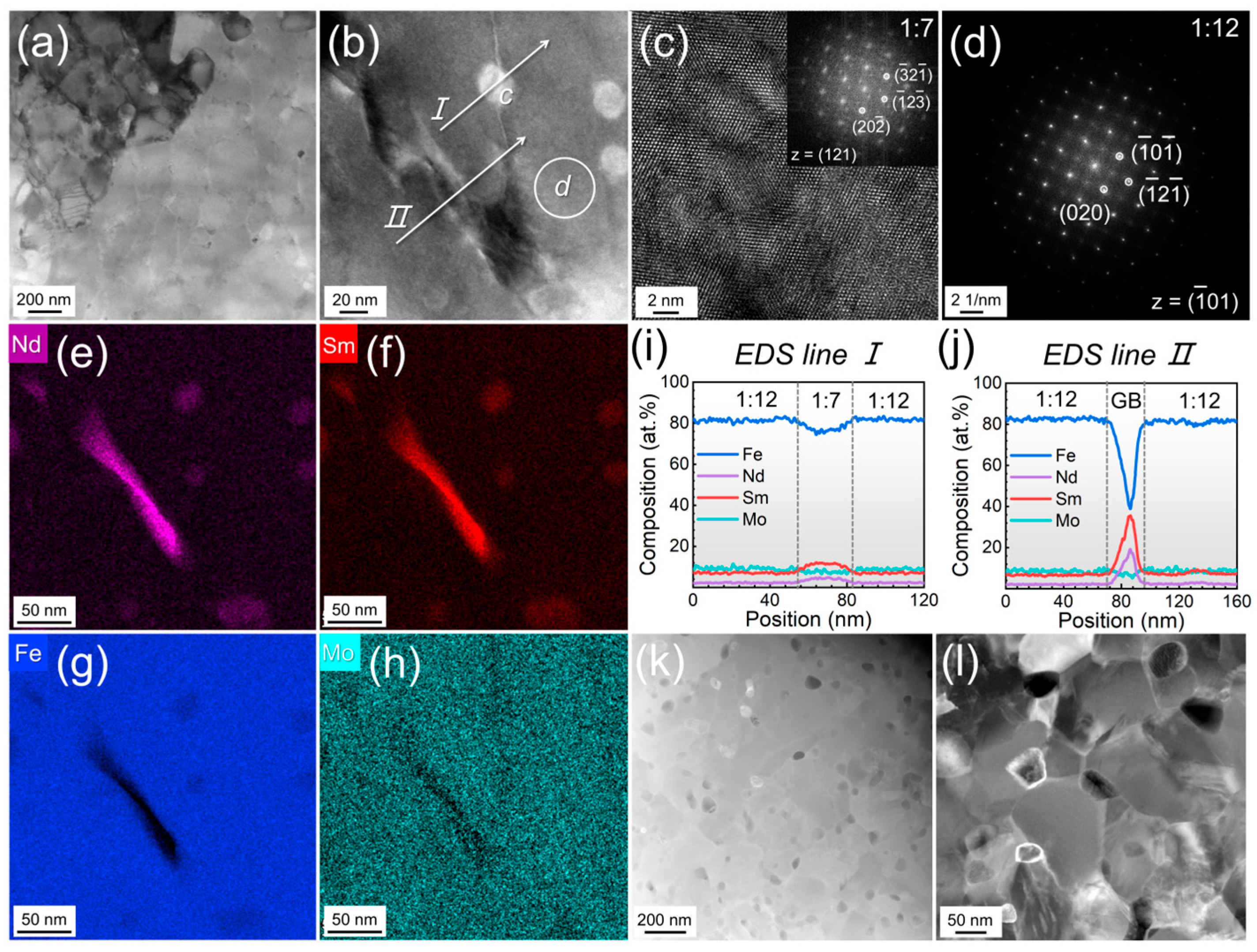 Materials 19 00930 g004