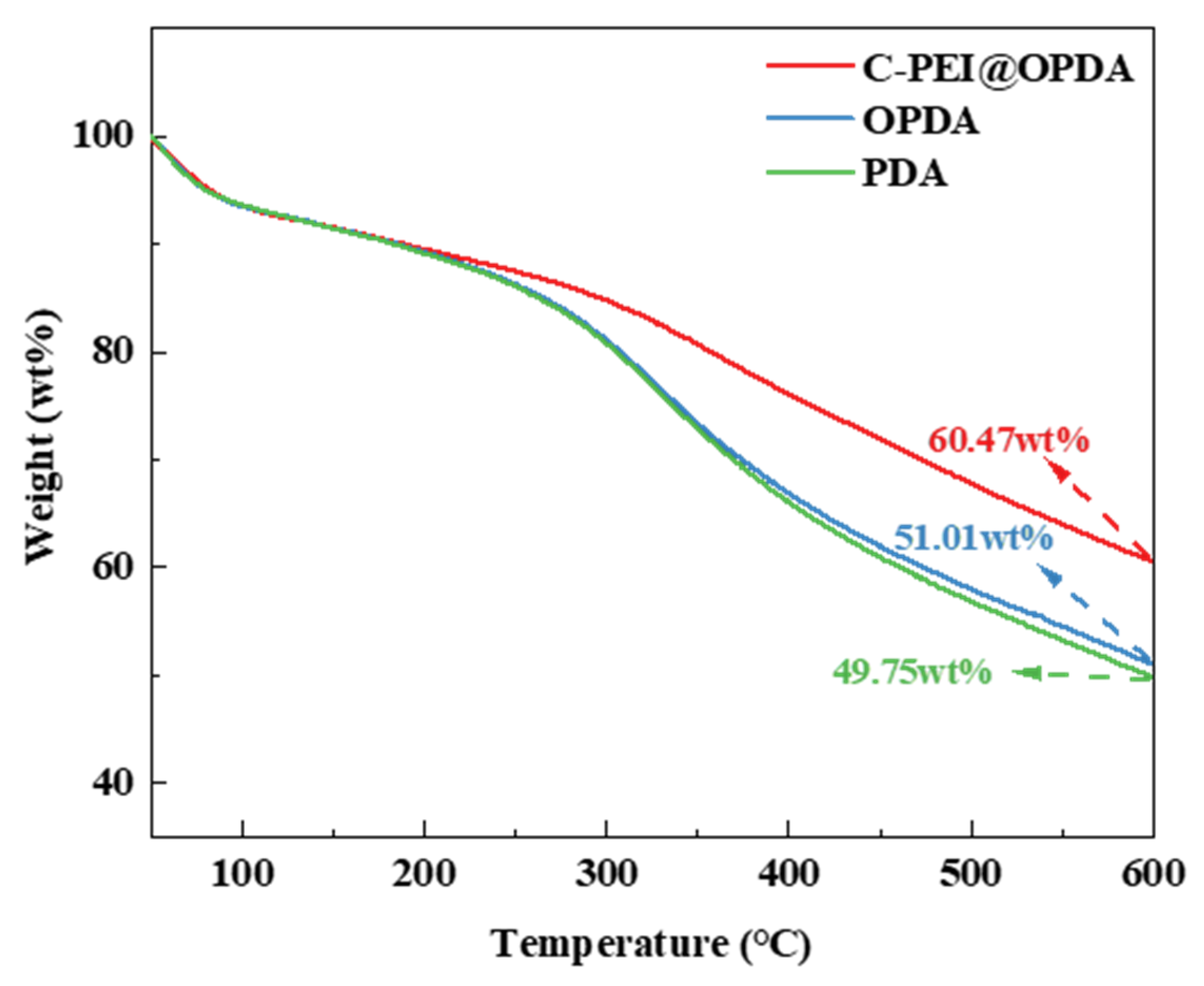 Materials 19 00960 g005
