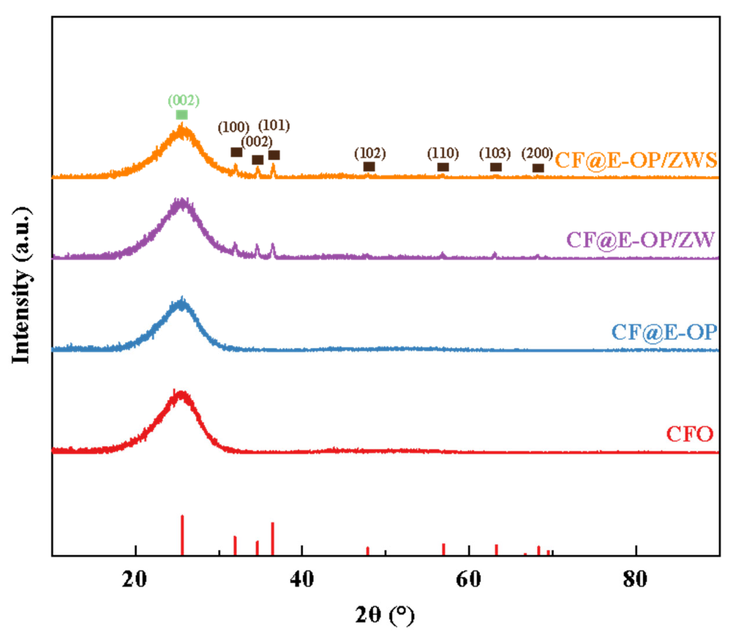 Materials 19 00960 g007