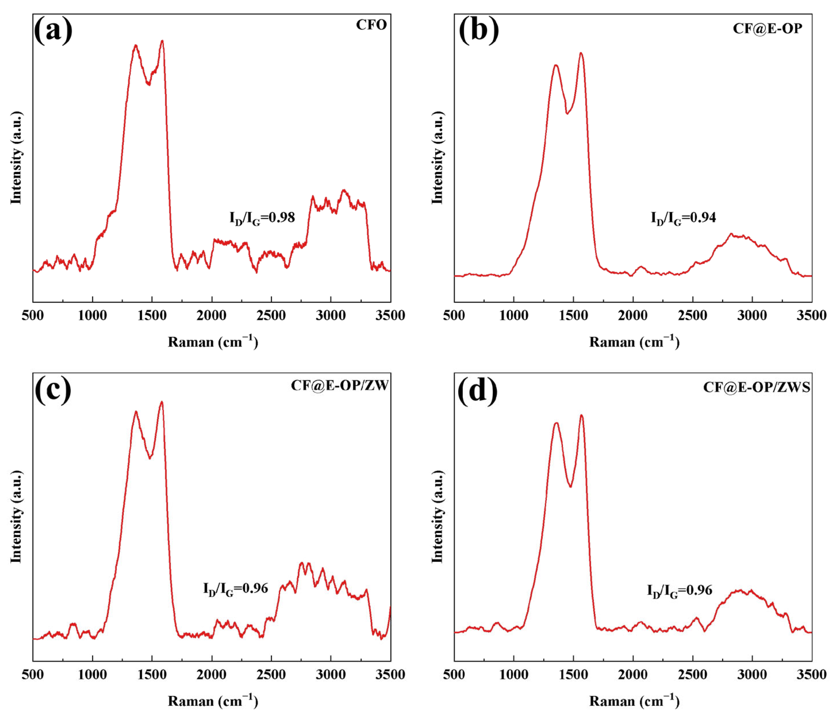 Materials 19 00960 g009