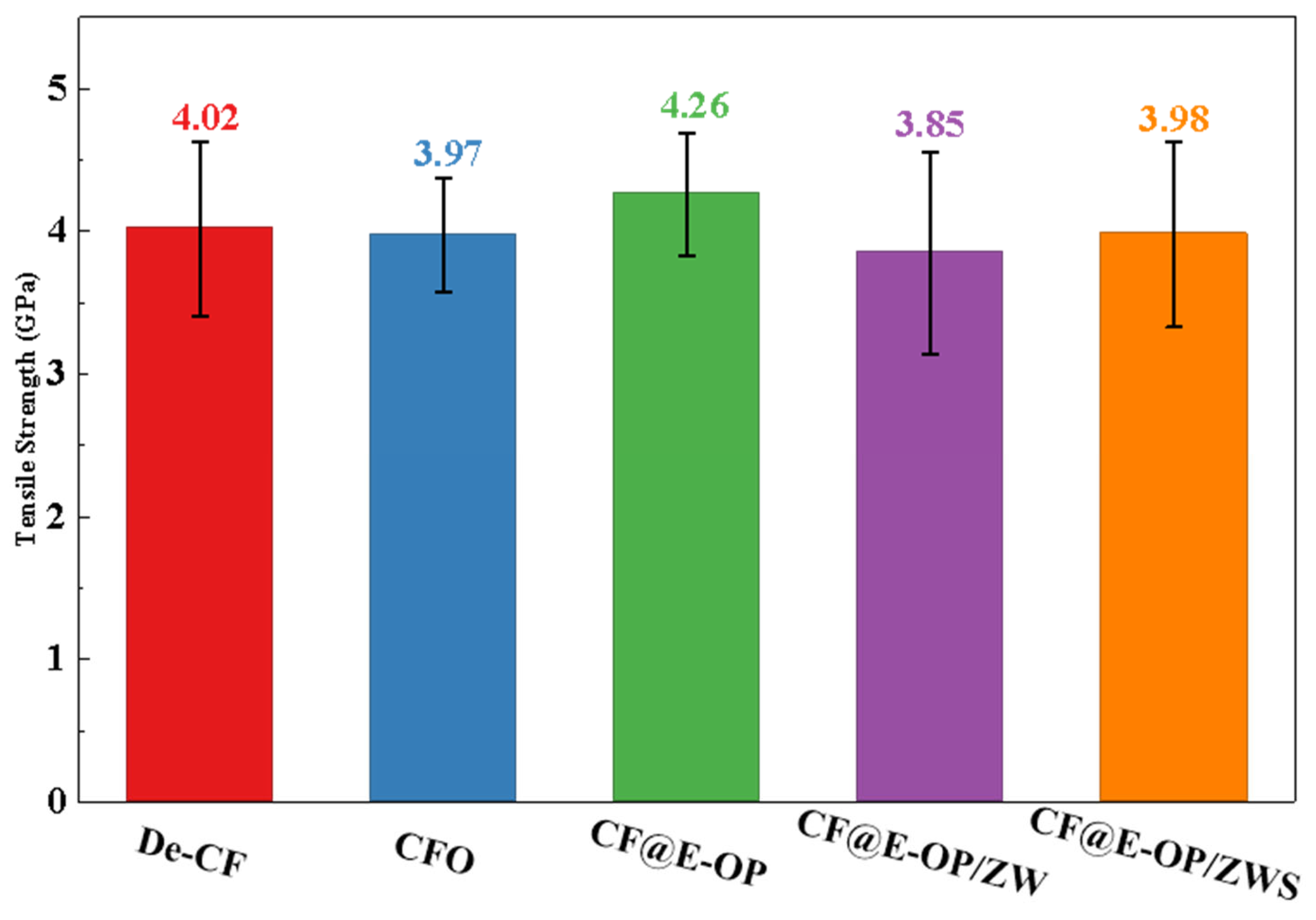 Materials 19 00960 g011