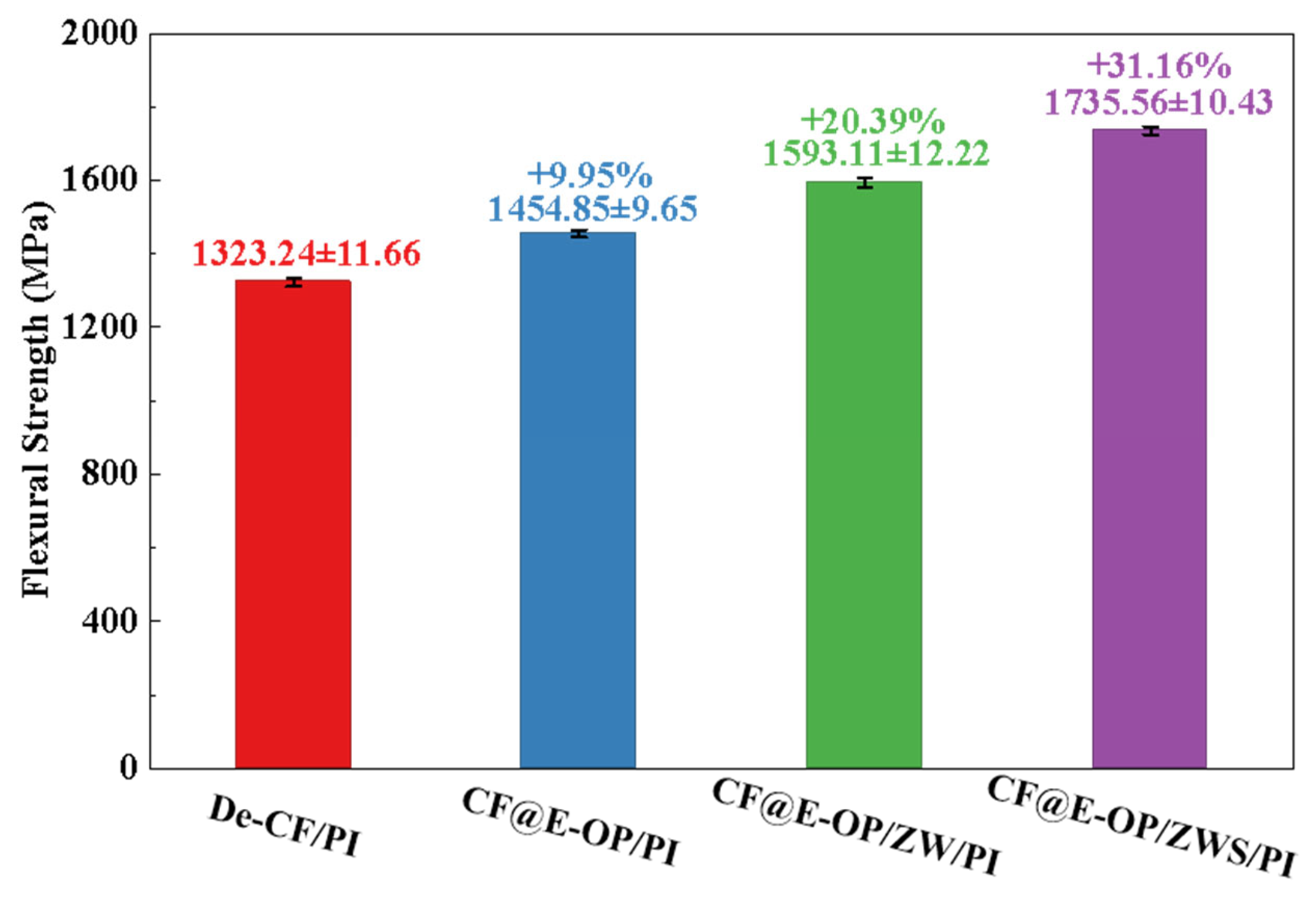 Materials 19 00960 g013