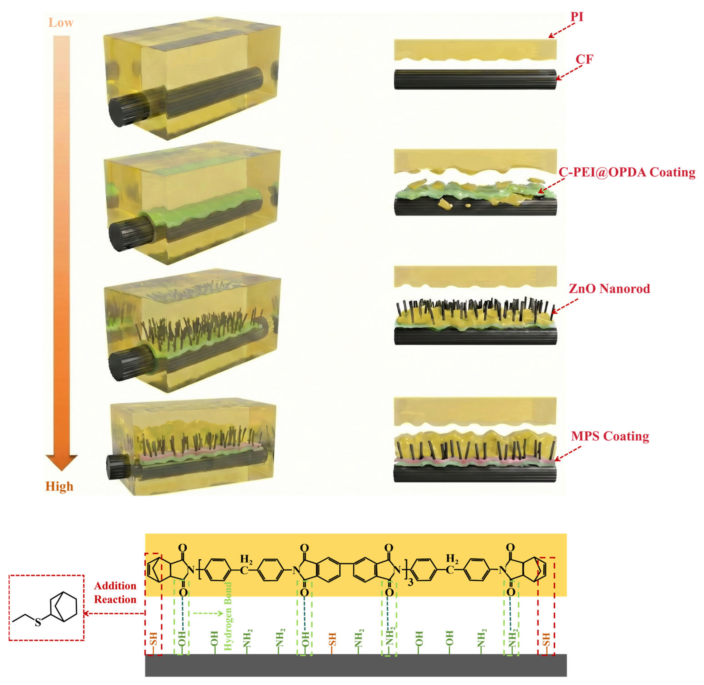 Materials 19 00960 g016