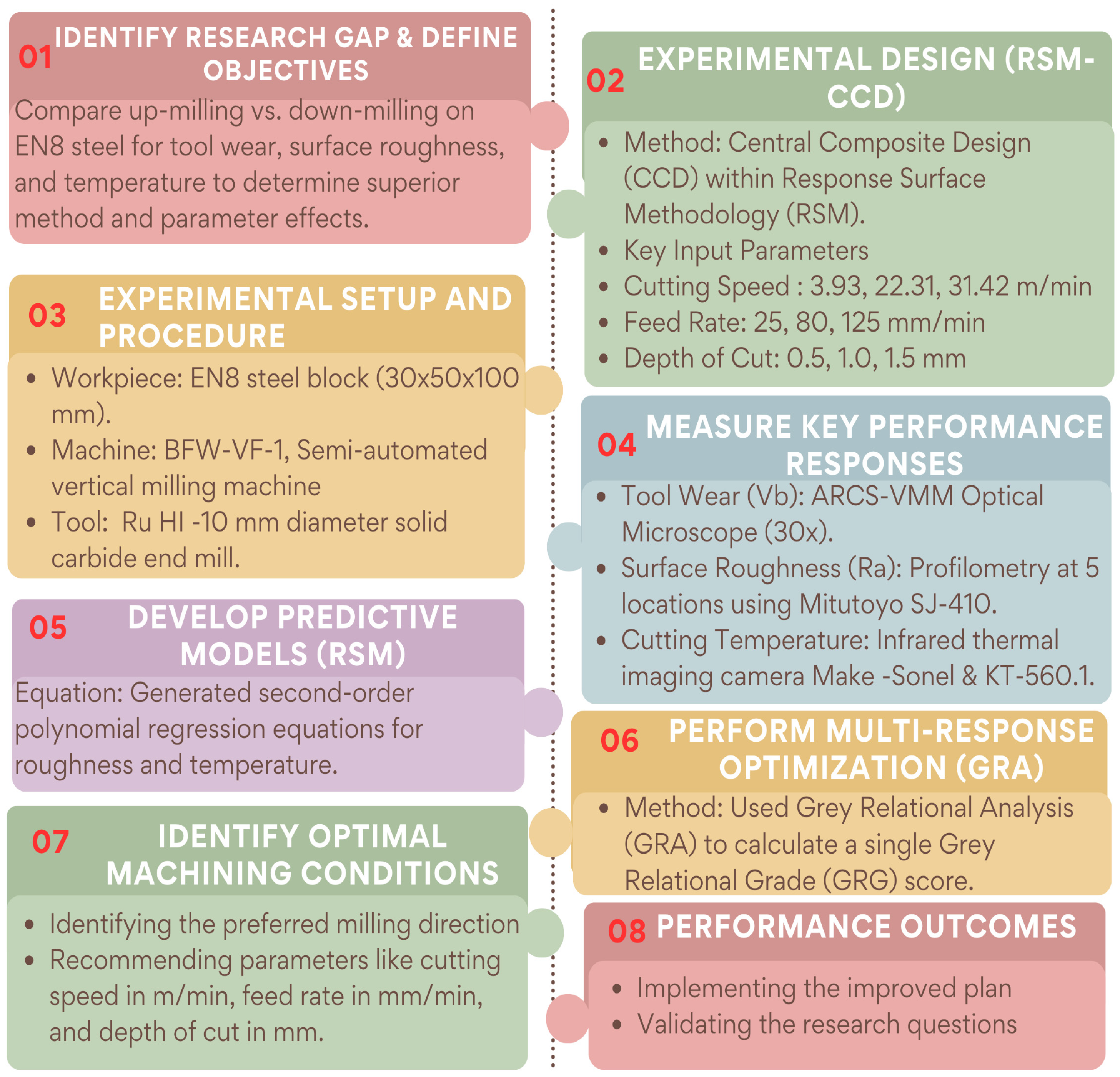 Materials 19 00975 g001