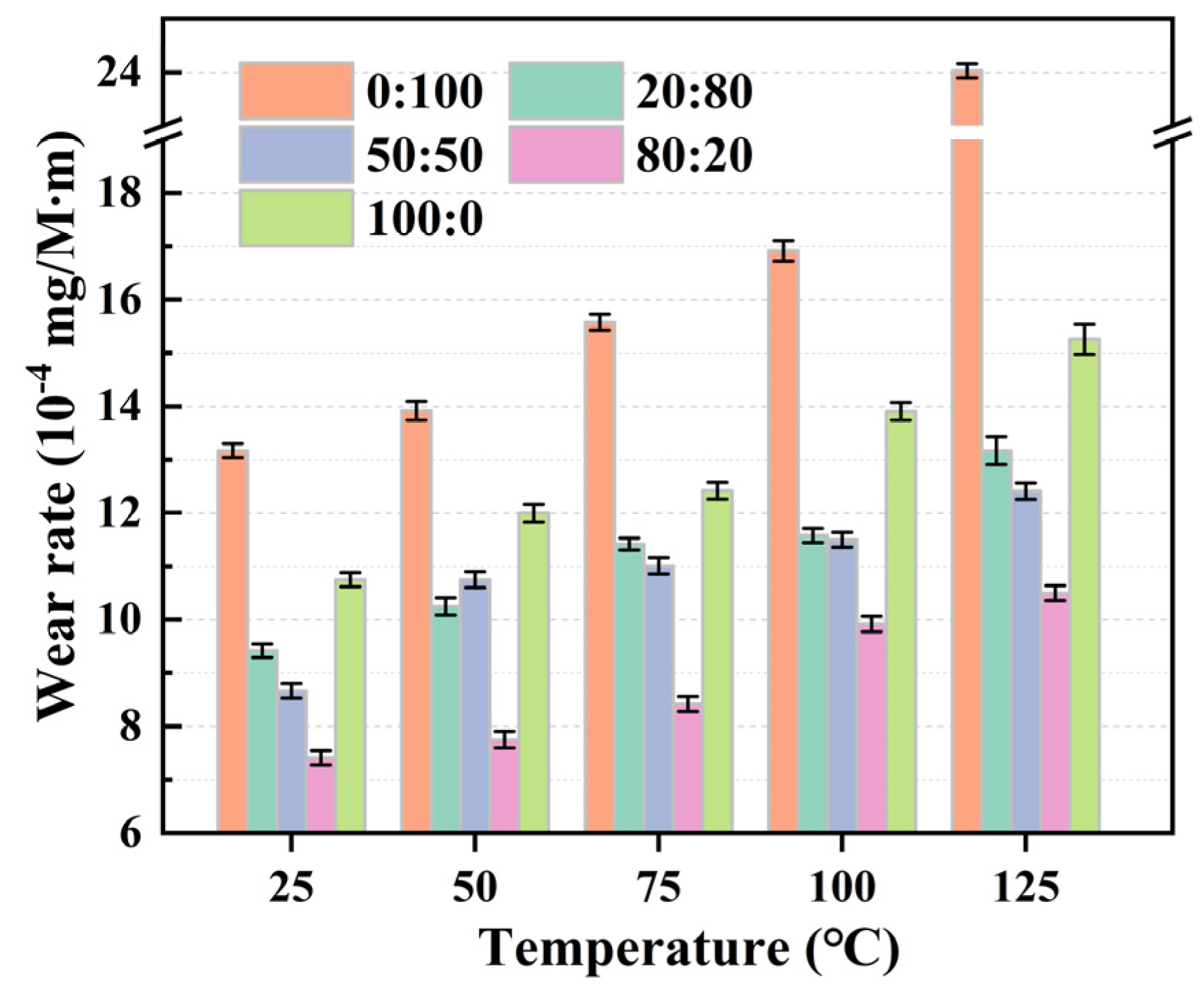 Materials 19 00982 g003
