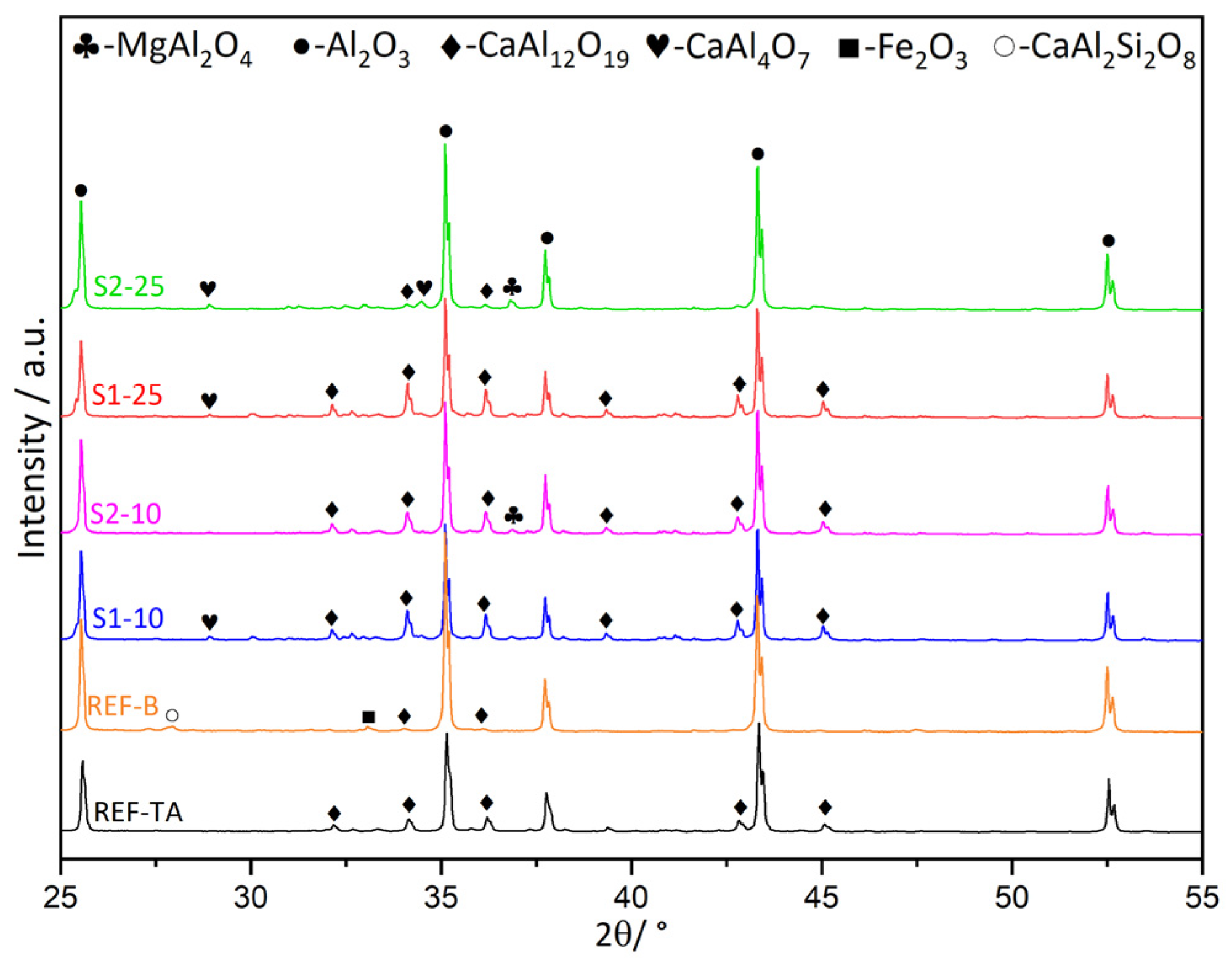 Materials 19 00983 g012