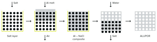 Materials 19 00989 g001