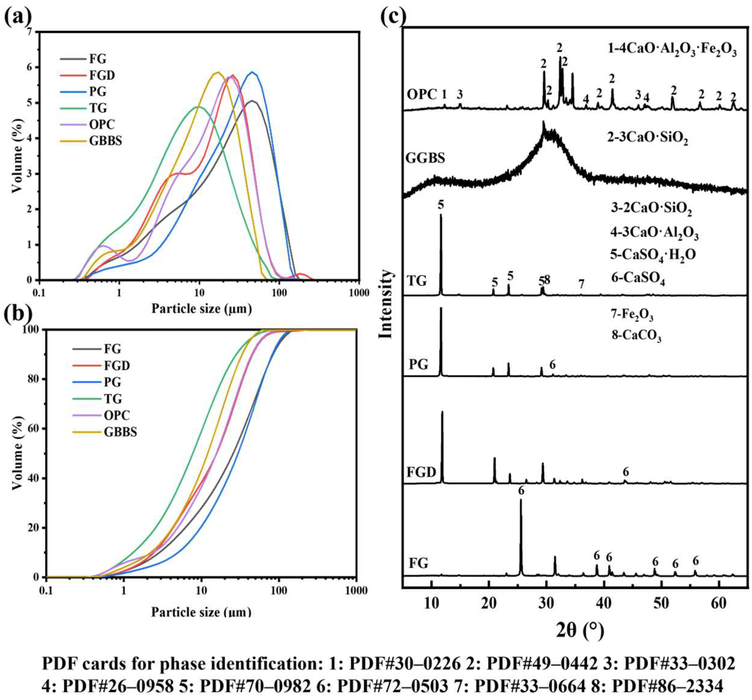 Materials 19 00999 g002