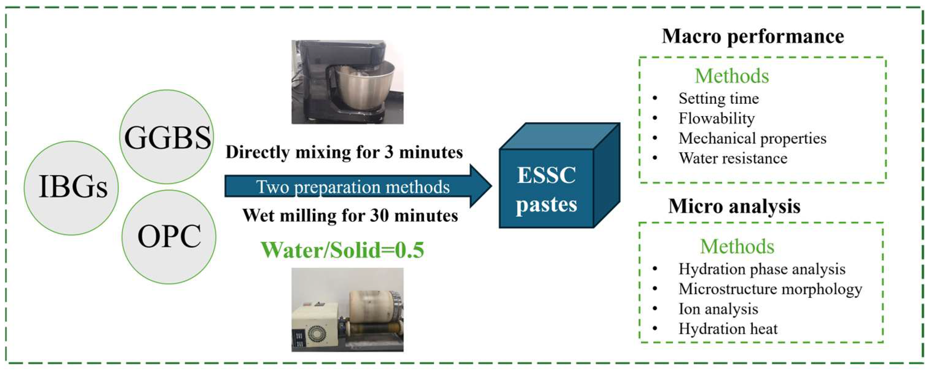 Materials 19 00999 g003