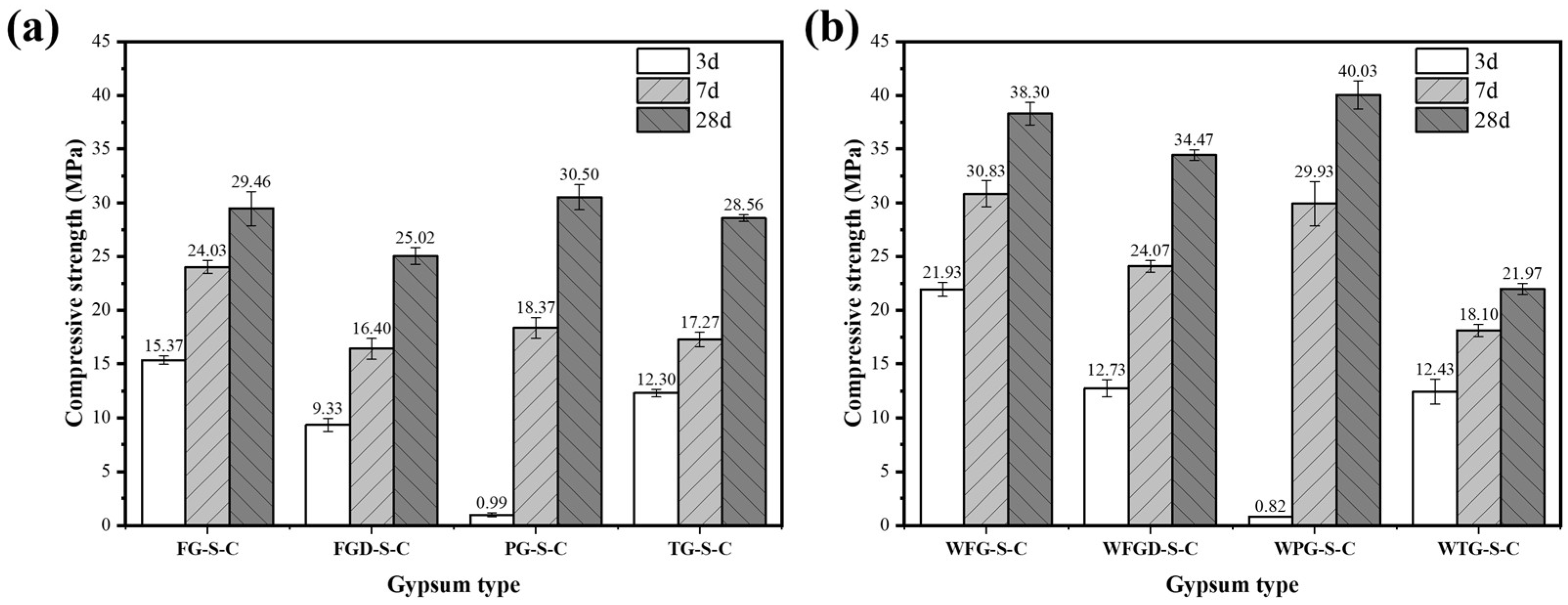 Materials 19 00999 g007