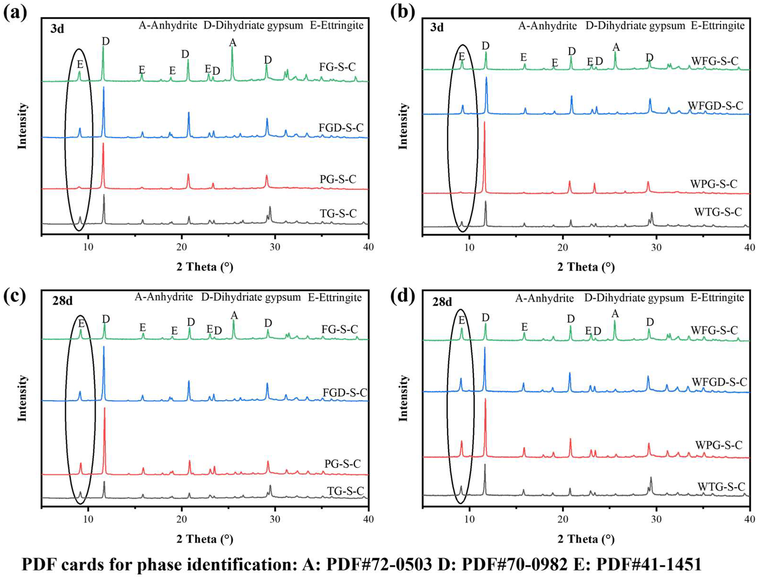 Materials 19 00999 g010