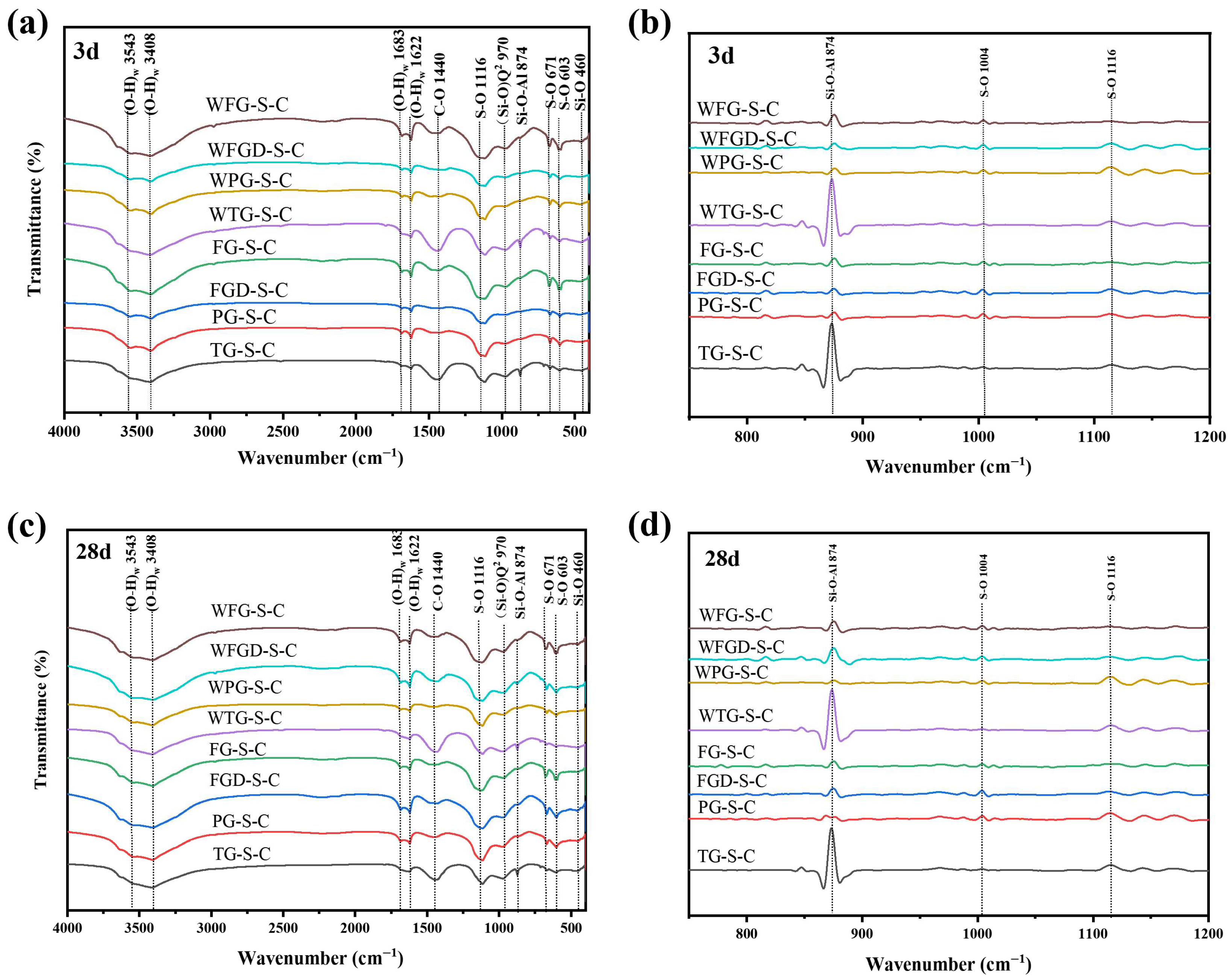 Materials 19 00999 g011