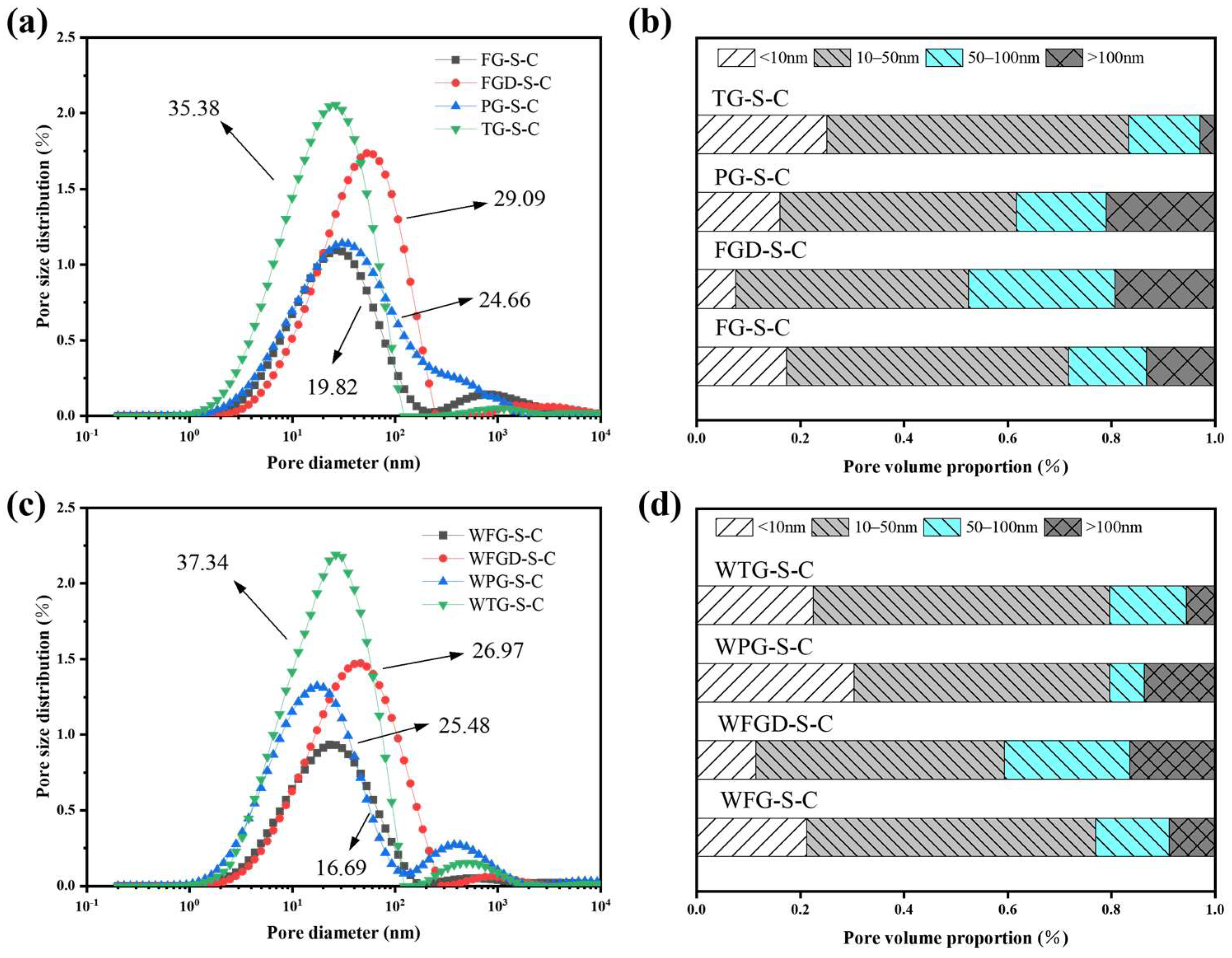 Materials 19 00999 g014