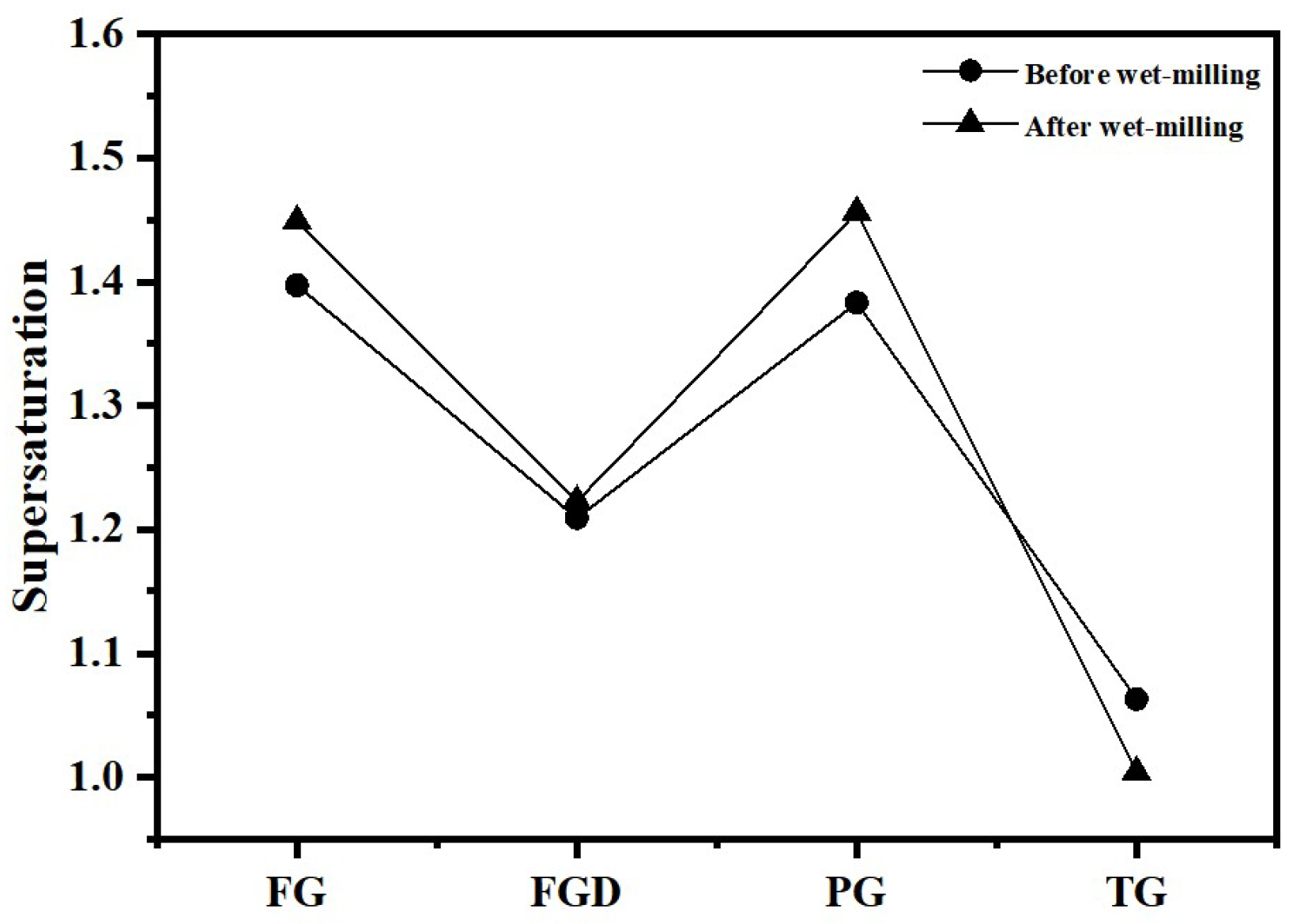 Materials 19 00999 g015