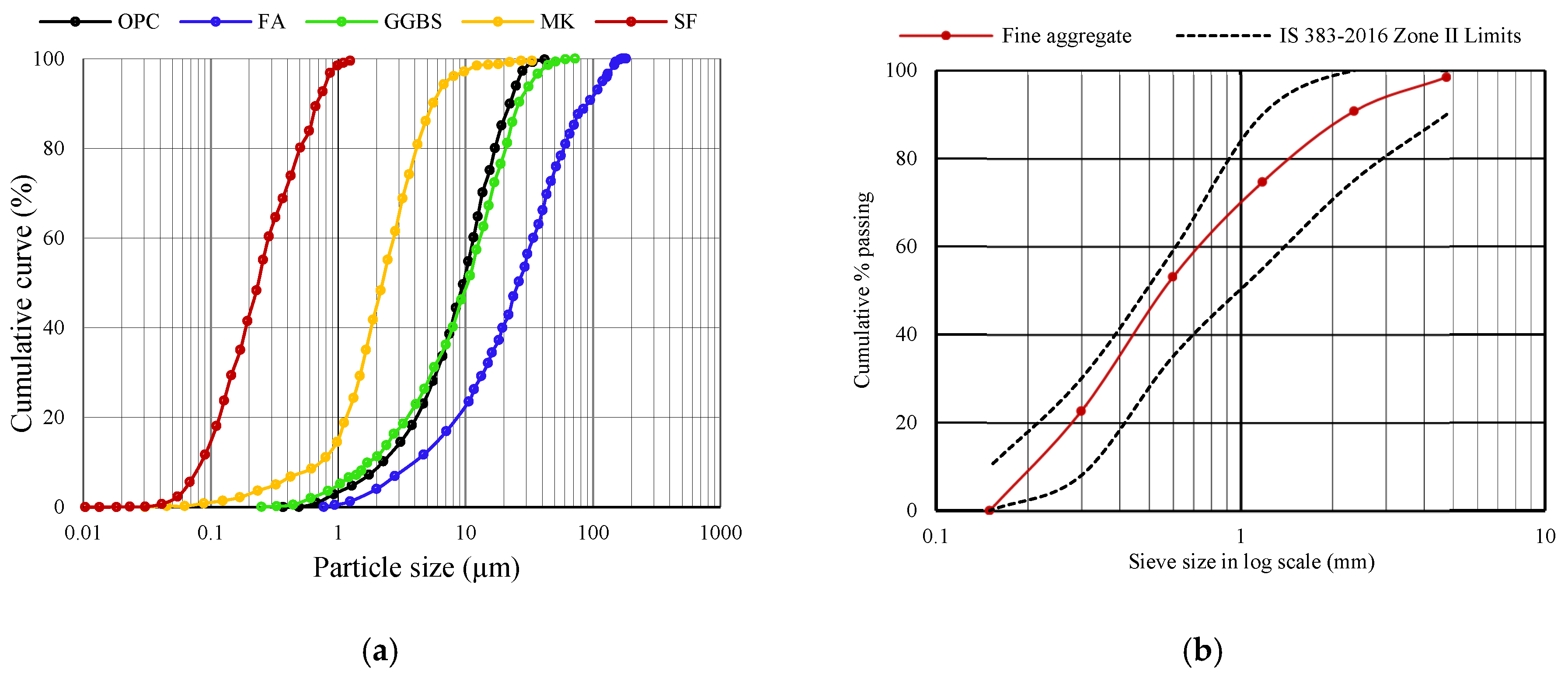 Materials 19 01024 g002