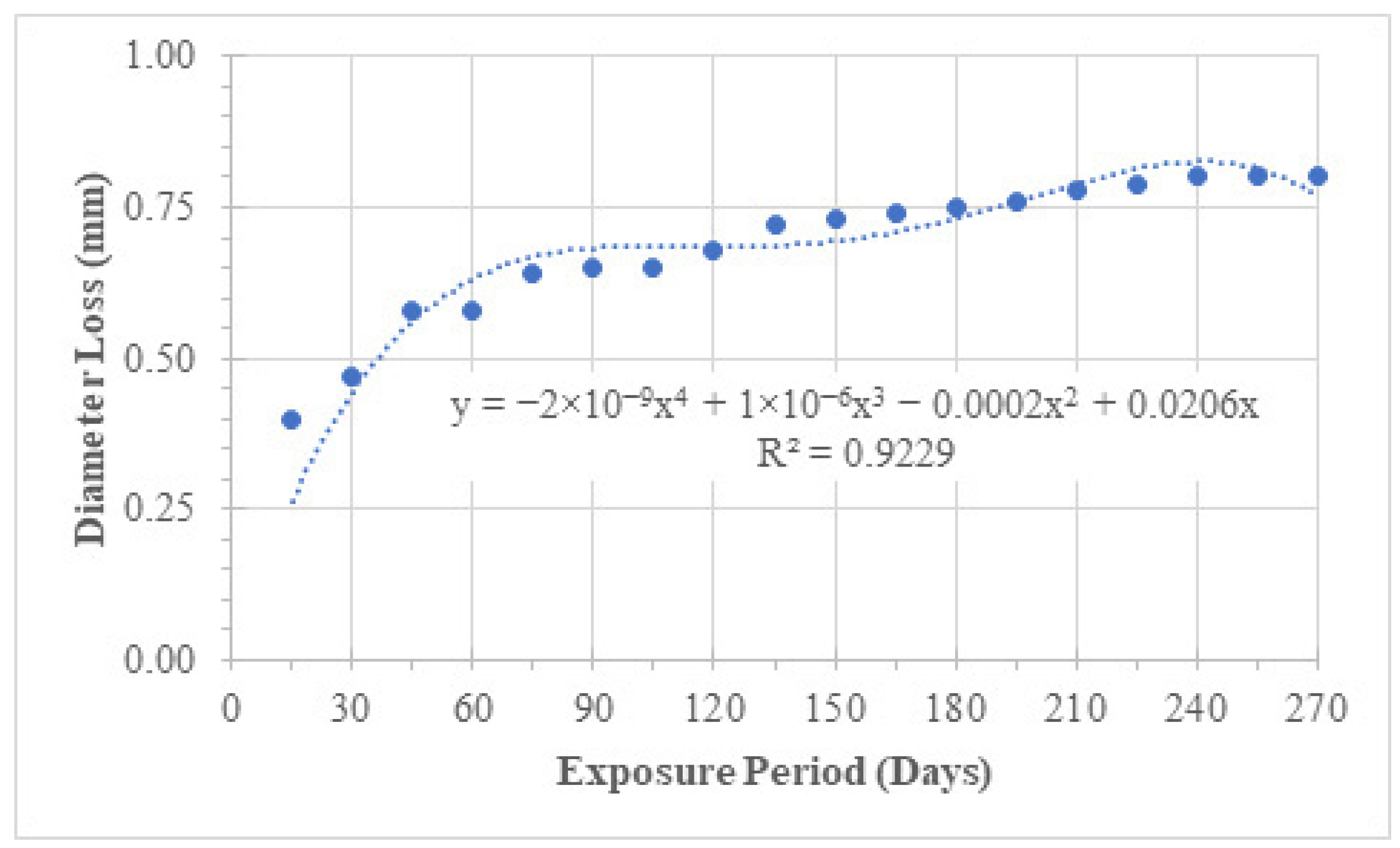 Materials 19 01035 g012