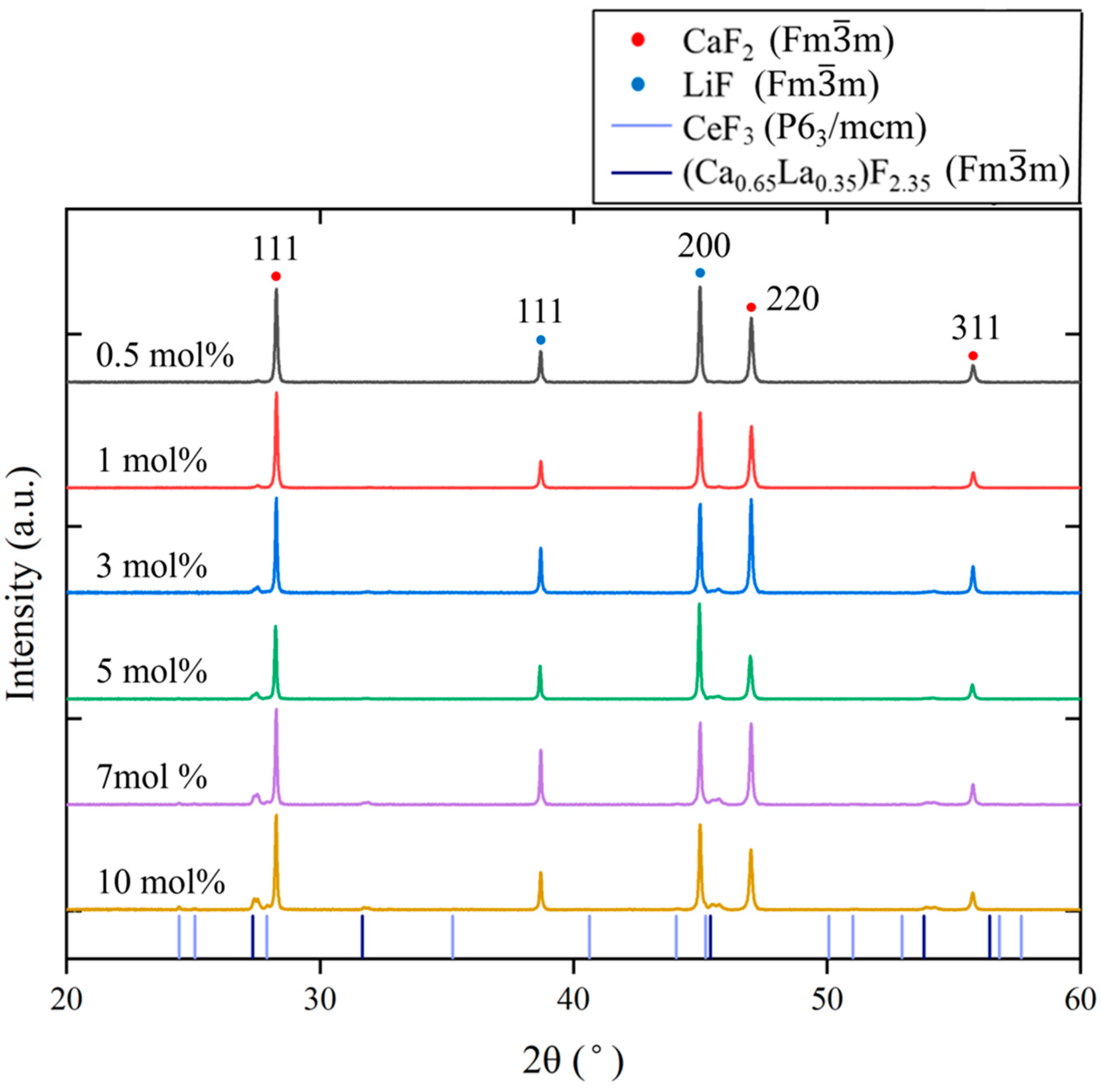 Materials 19 01102 g003