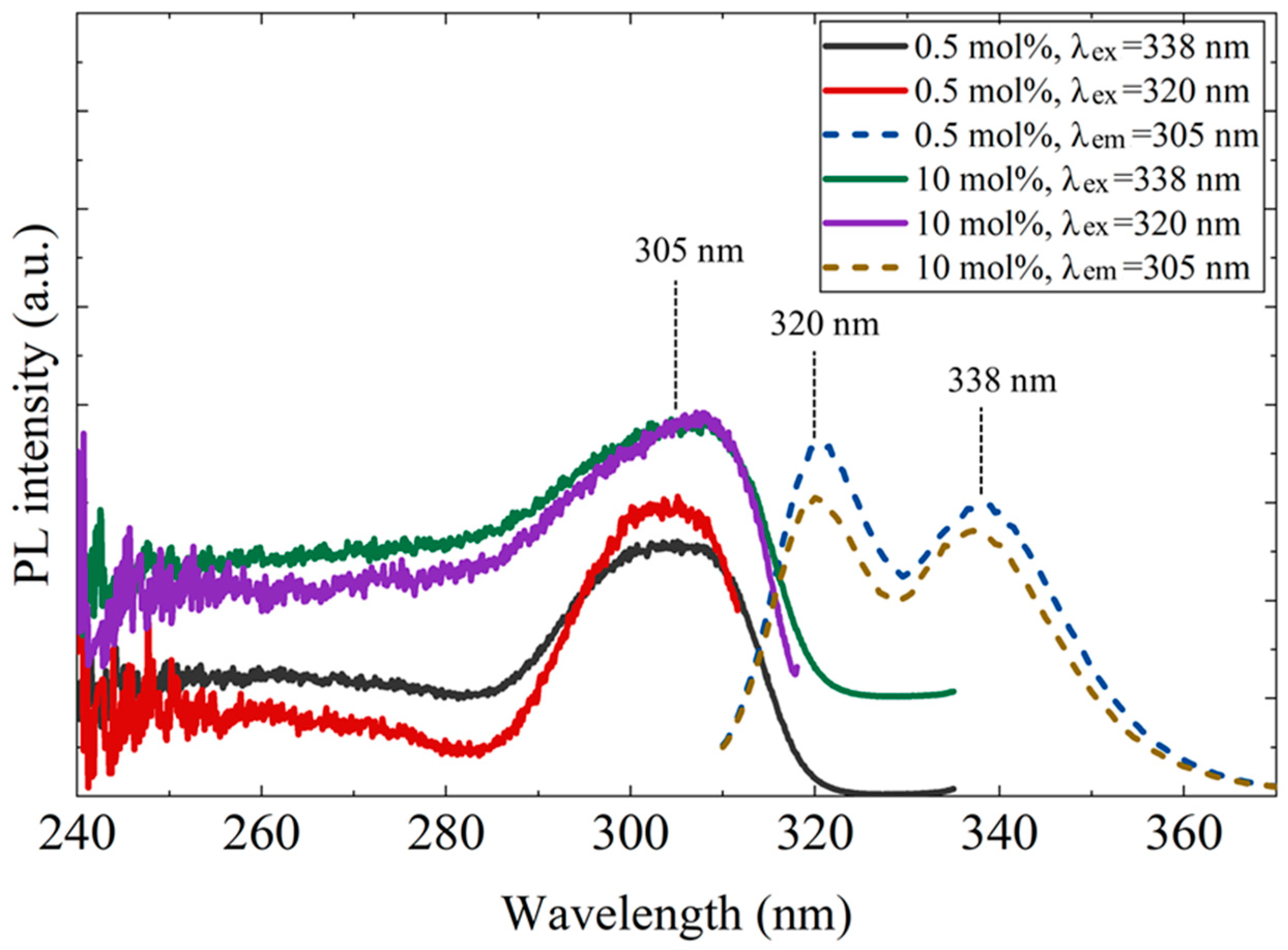 Materials 19 01102 g005